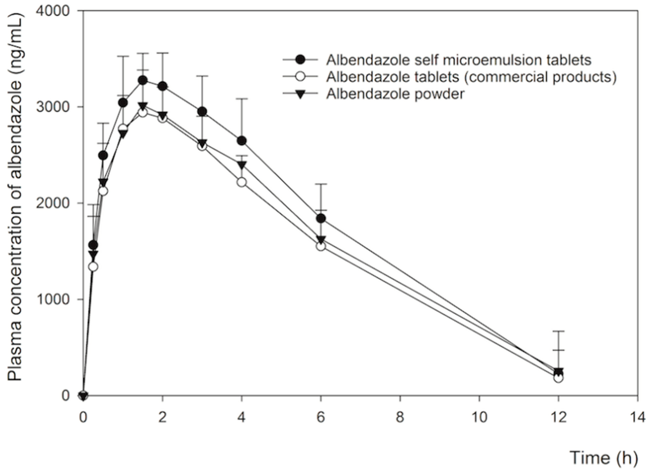 Pharmaceutics 11 00134 g009