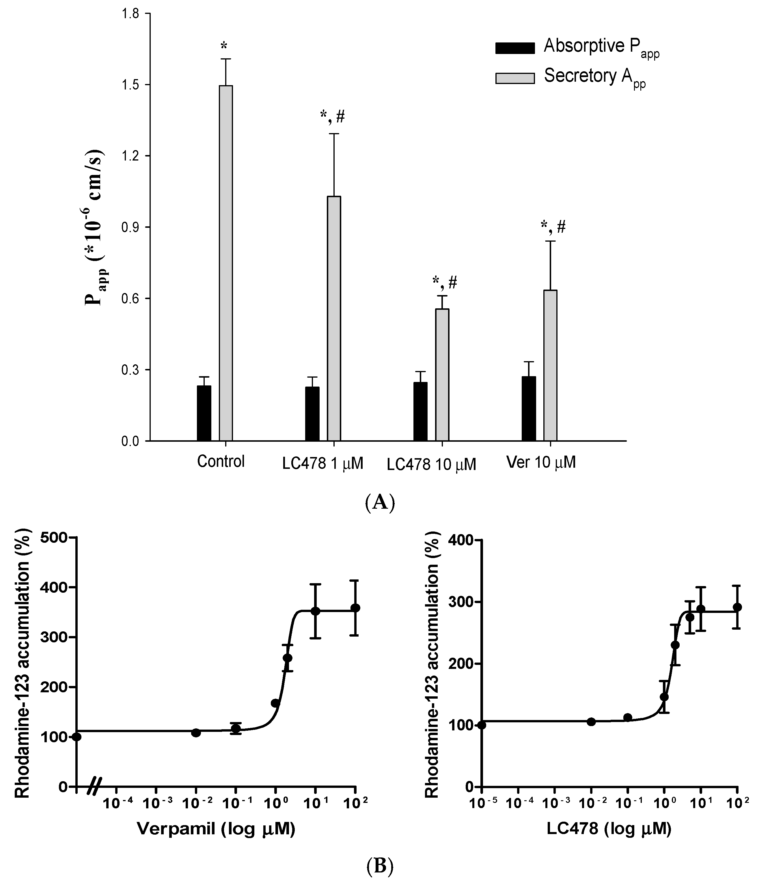 Pharmaceutics 11 00135 g002