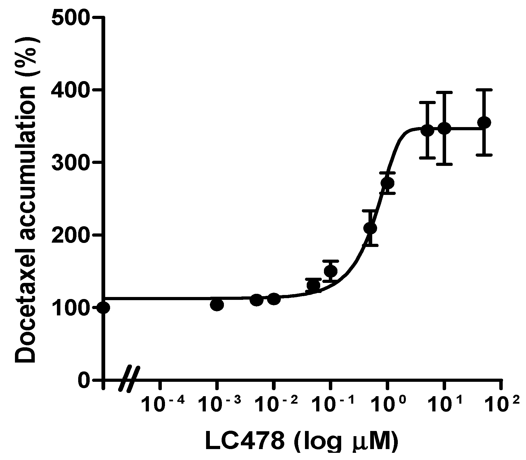 Pharmaceutics 11 00135 g003
