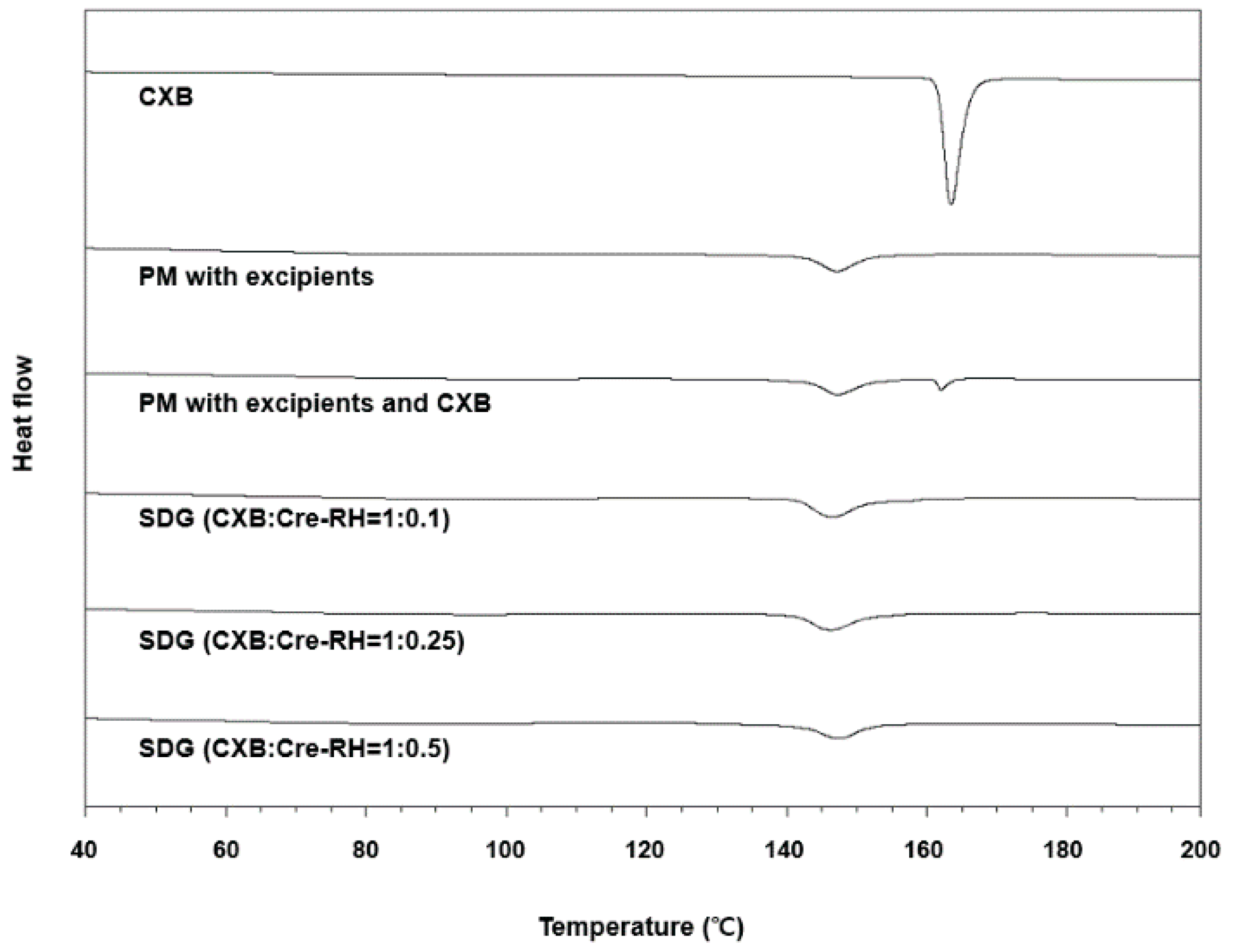 Pharmaceutics 11 00136 g002 Pharmaceutics 11 00136 g002