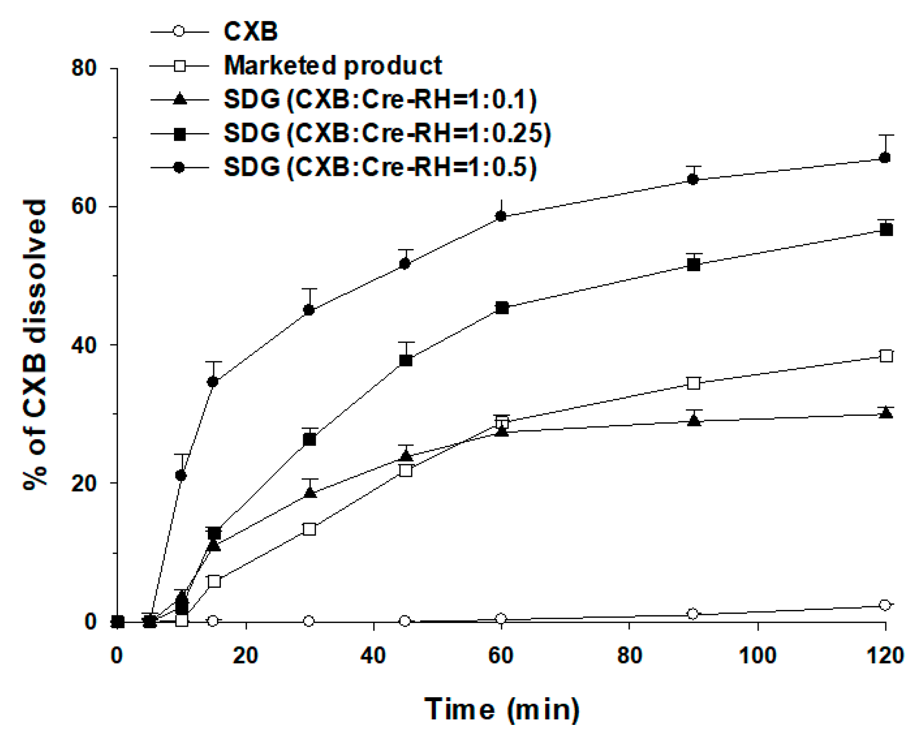 Pharmaceutics 11 00136 g003 Pharmaceutics 11 00136 g003