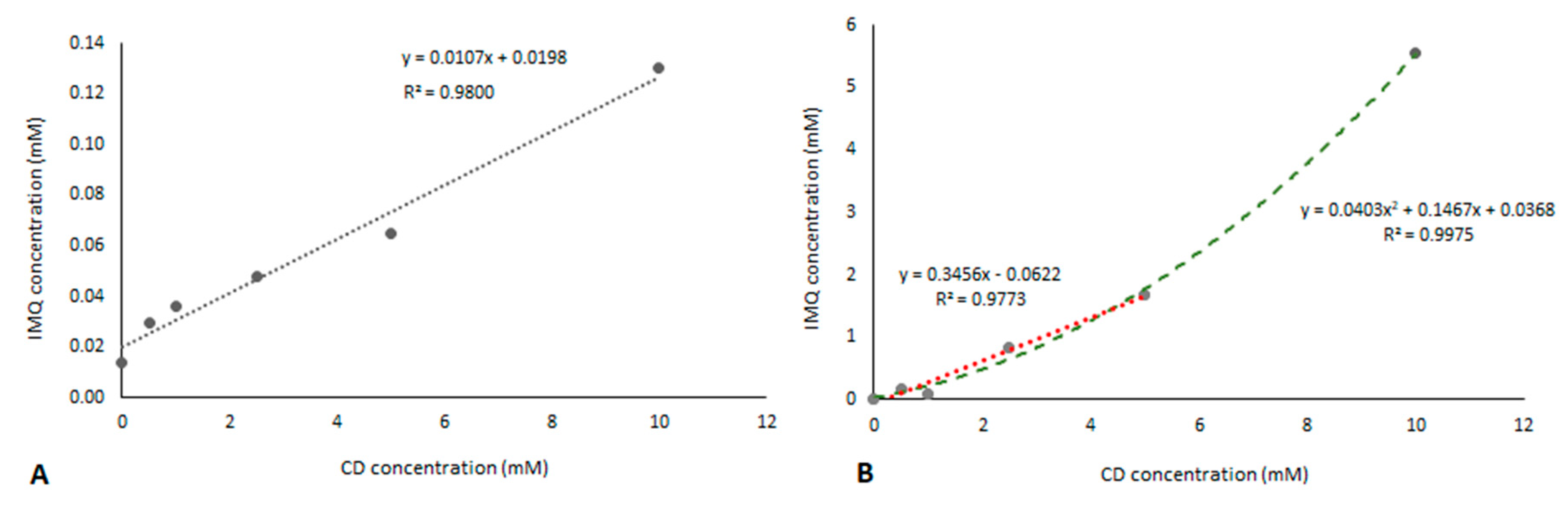 Pharmaceutics 11 00138 g001