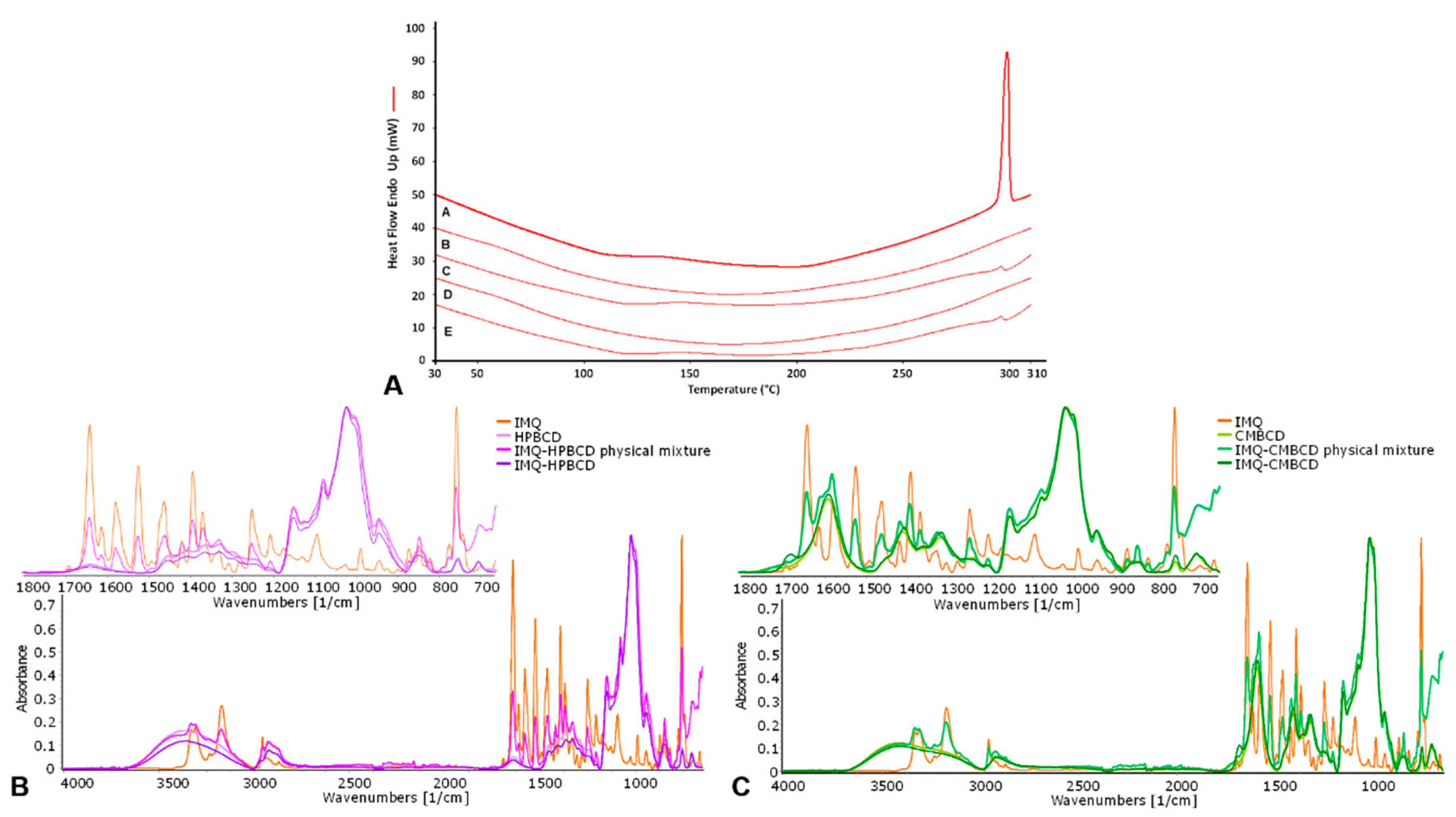 Pharmaceutics 11 00138 g002