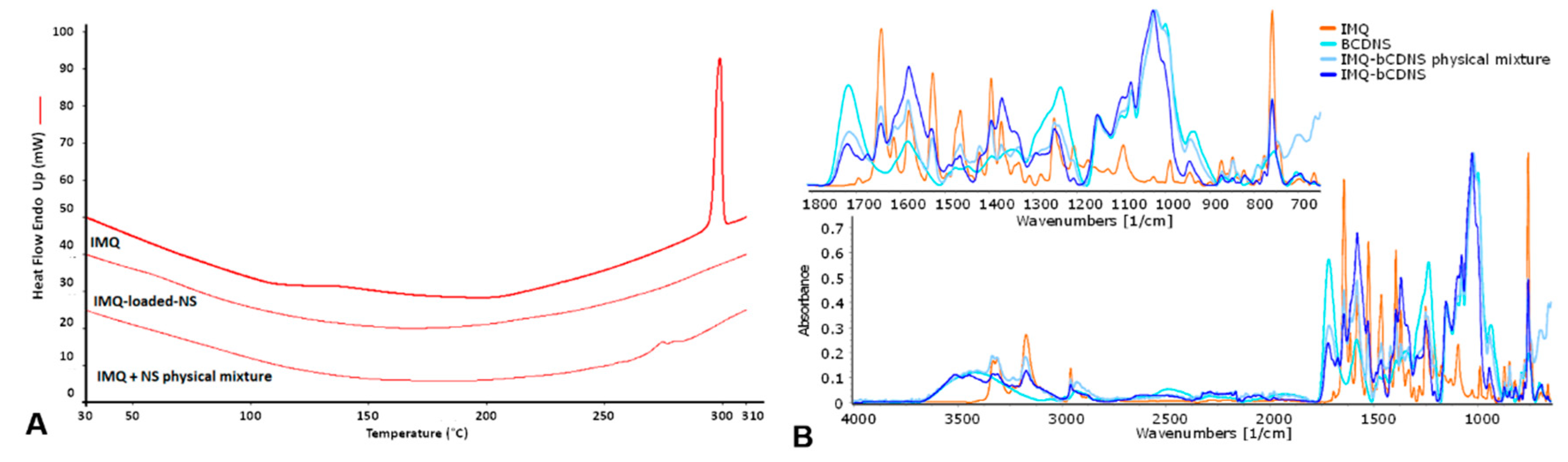 Pharmaceutics 11 00138 g003