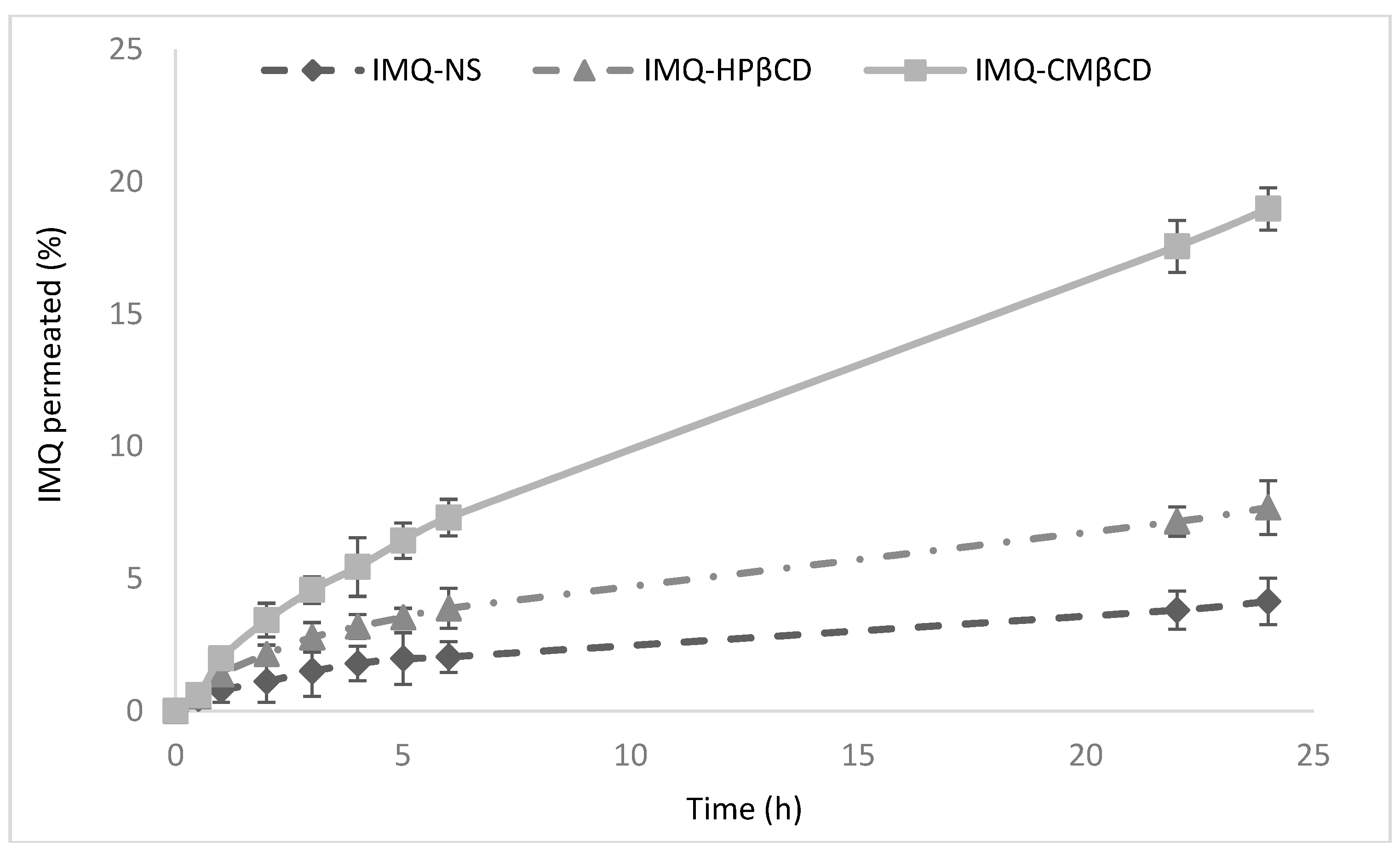 Pharmaceutics 11 00138 g005
