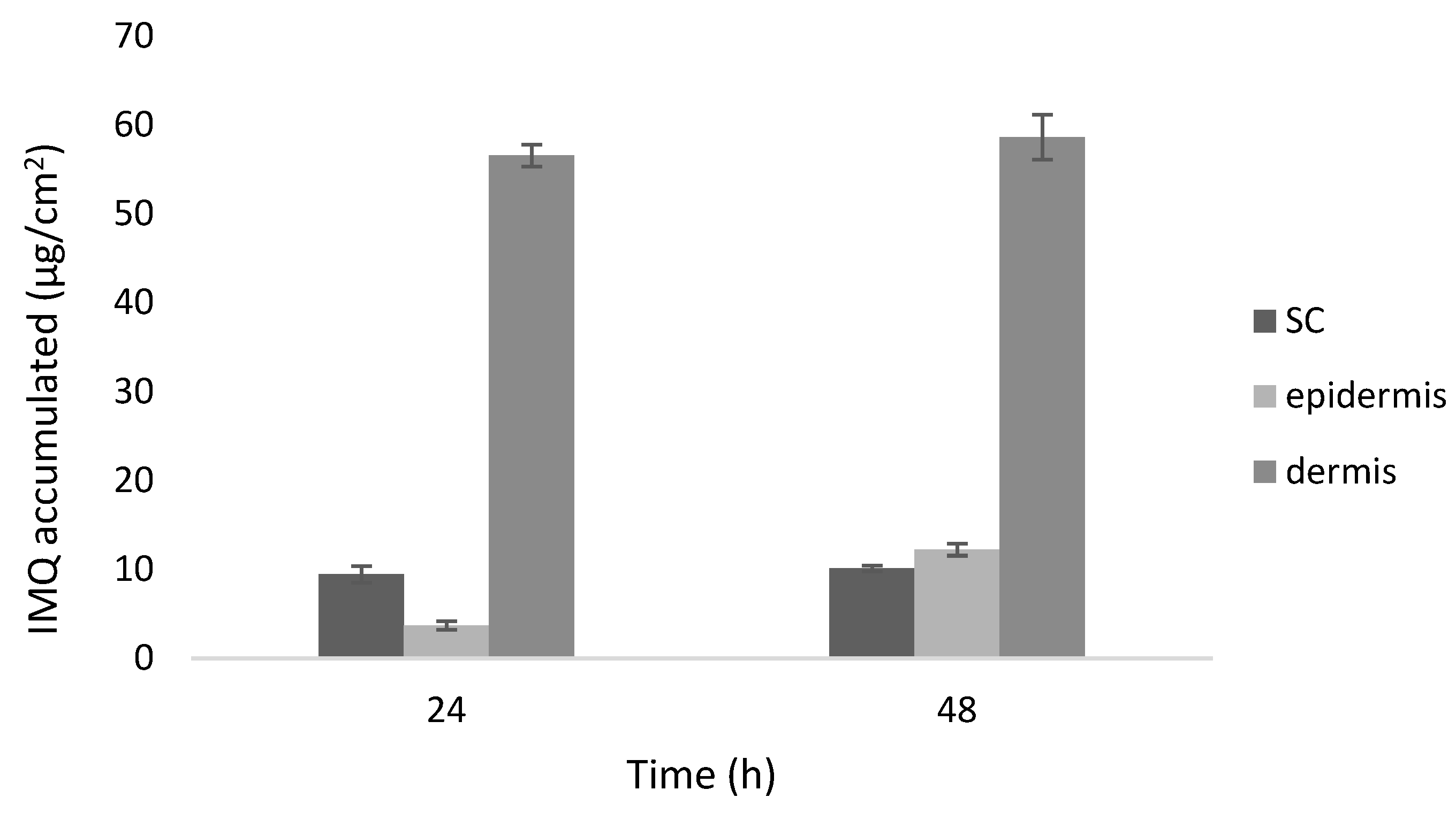 Pharmaceutics 11 00138 g006