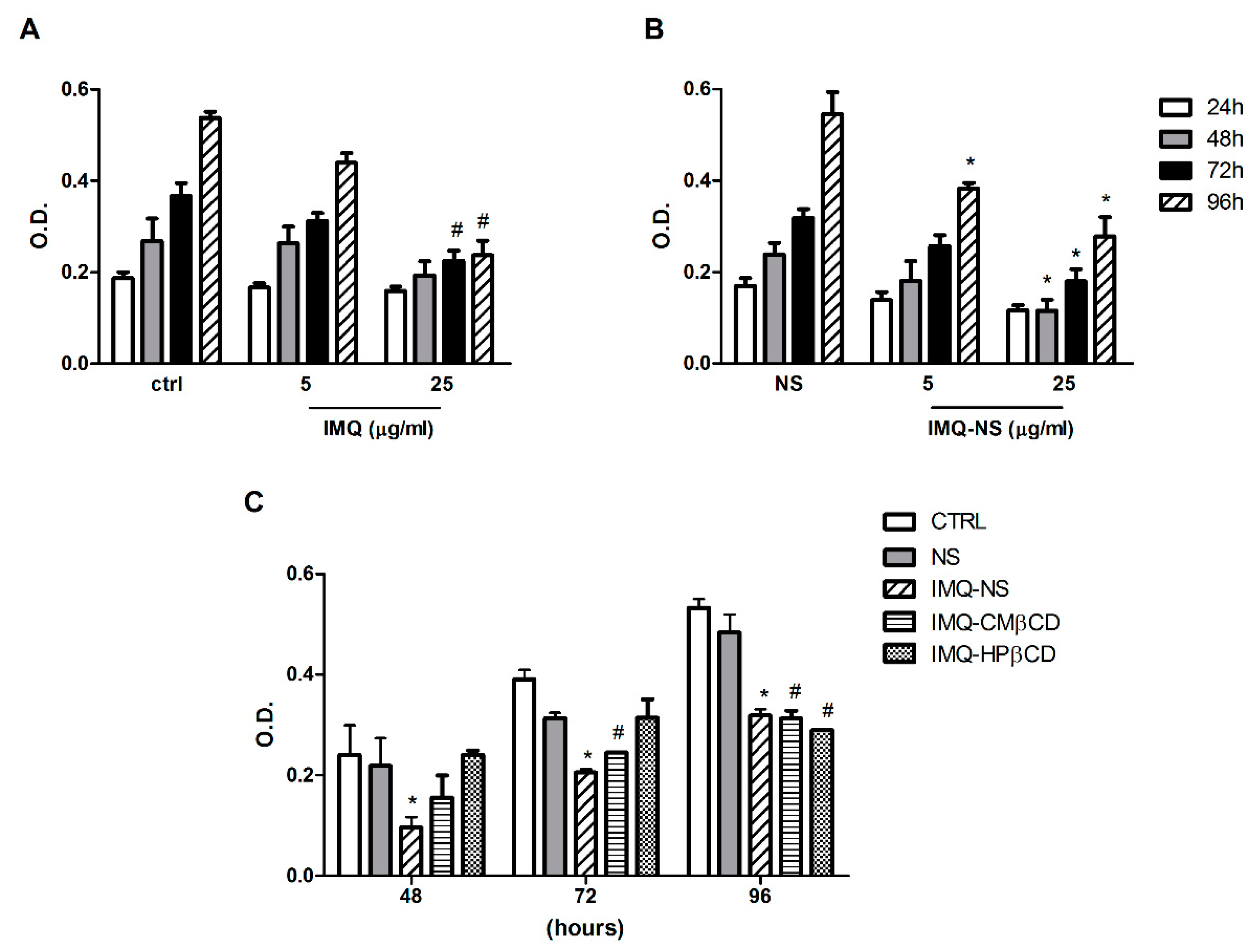 Pharmaceutics 11 00138 g007