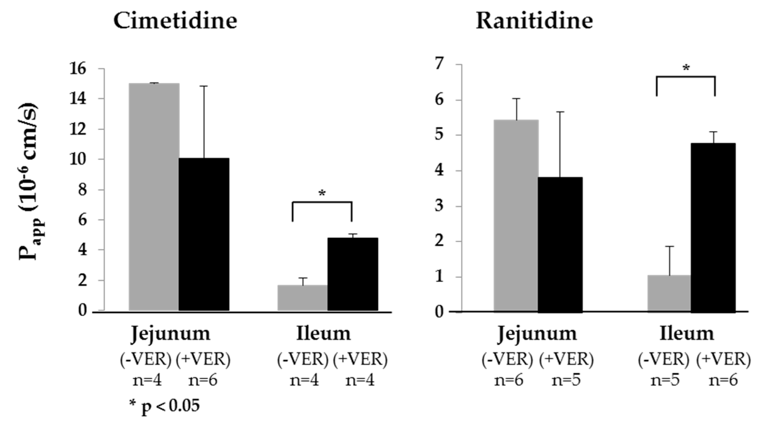 Pharmaceutics 11 00139 g003