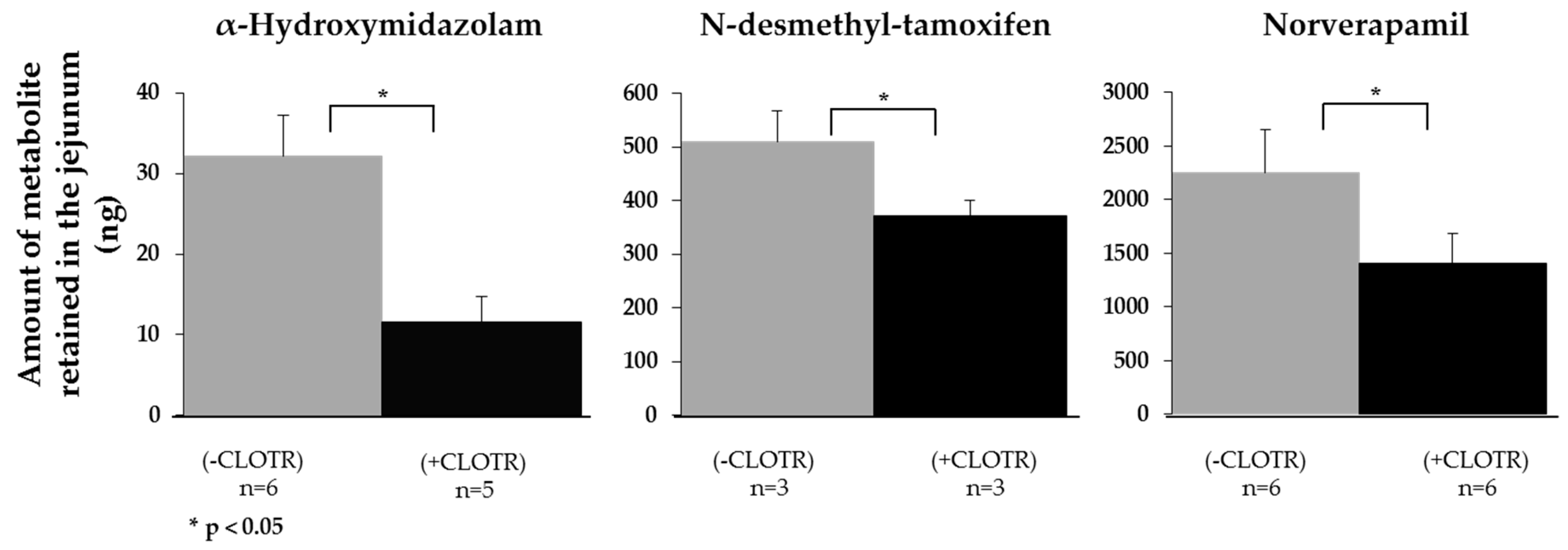 Pharmaceutics 11 00139 g004