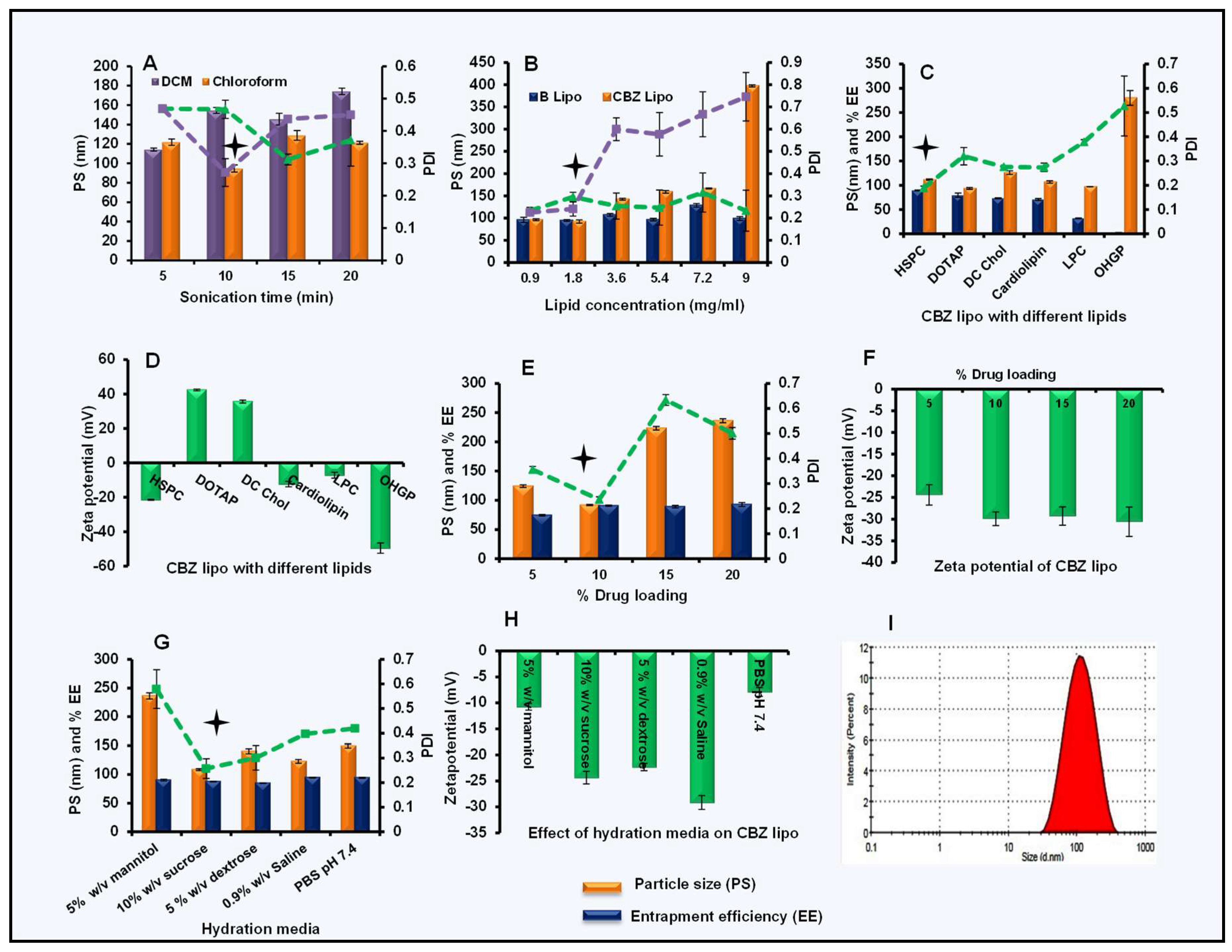 Pharmaceutics 11 00141 g001 Pharmaceutics 11 00141 g001