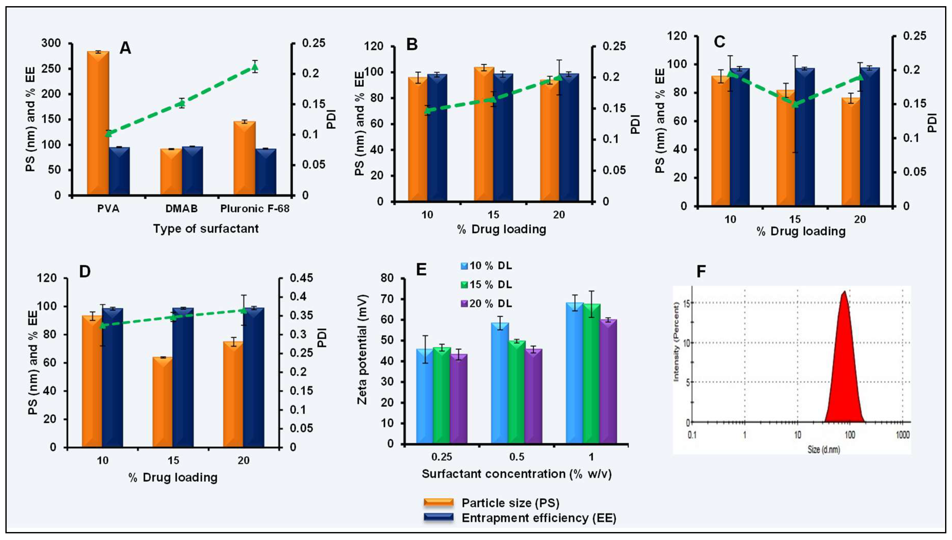 Pharmaceutics 11 00141 g002 Pharmaceutics 11 00141 g002