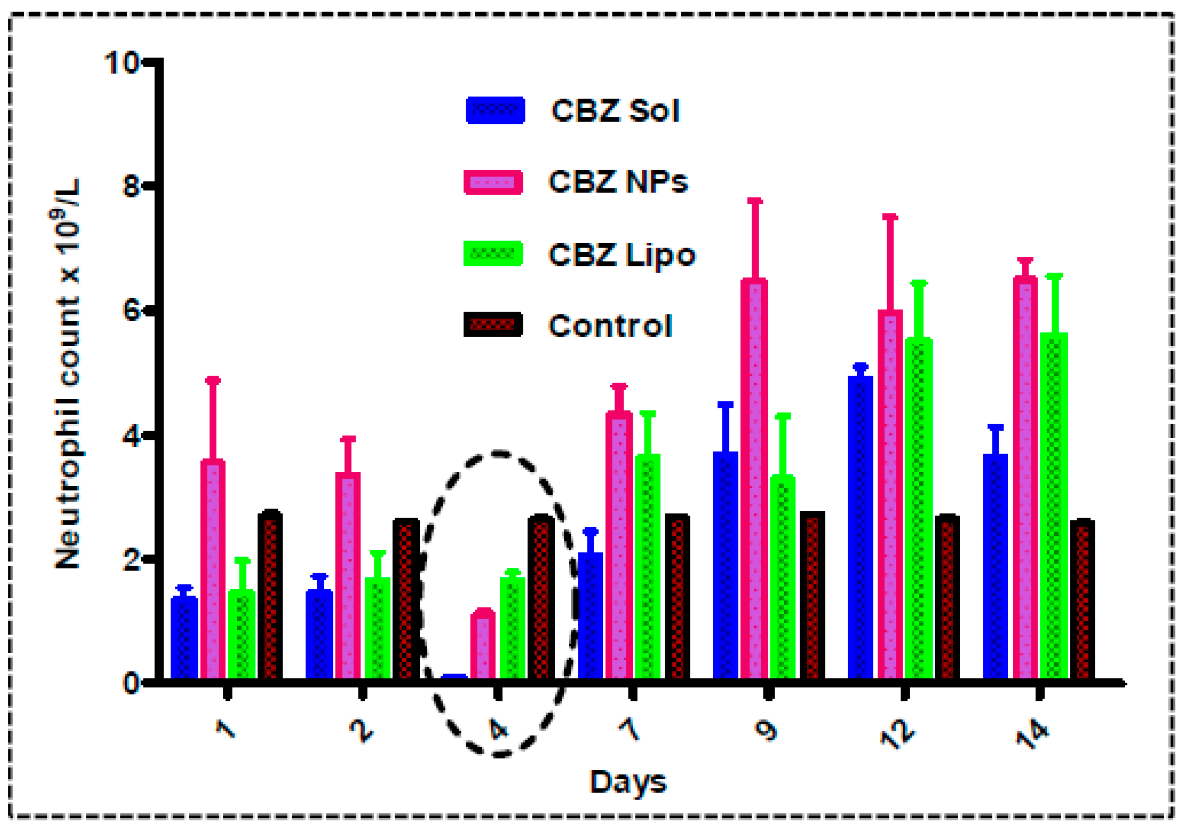 Pharmaceutics 11 00141 g009 Pharmaceutics 11 00141 g009