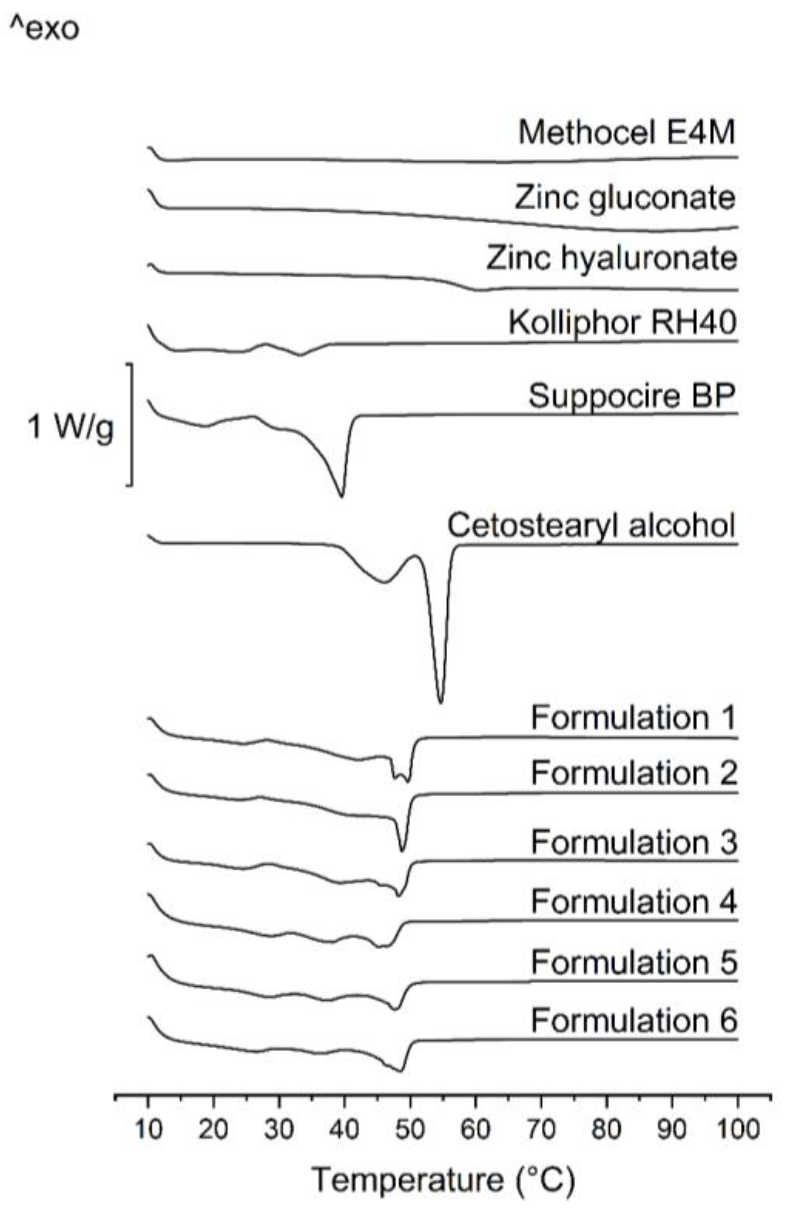 Pharmaceutics 11 00142 g001 Pharmaceutics 11 00142 g001
