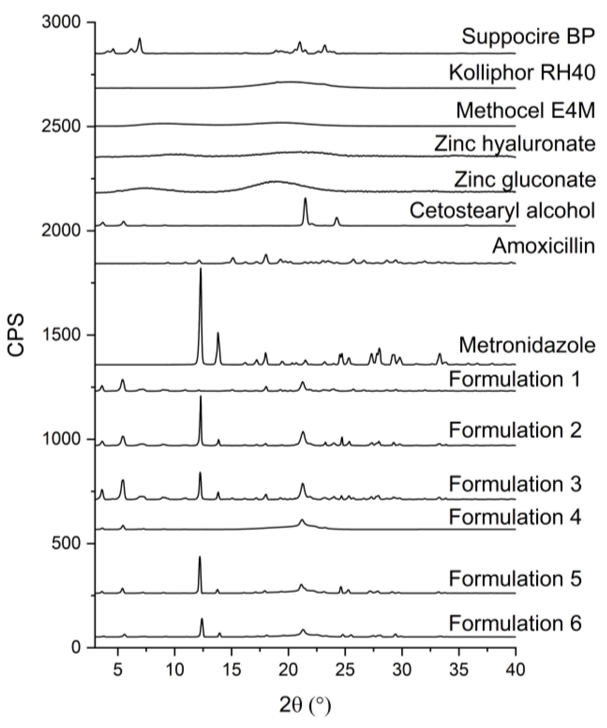 Pharmaceutics 11 00142 g002 Pharmaceutics 11 00142 g002