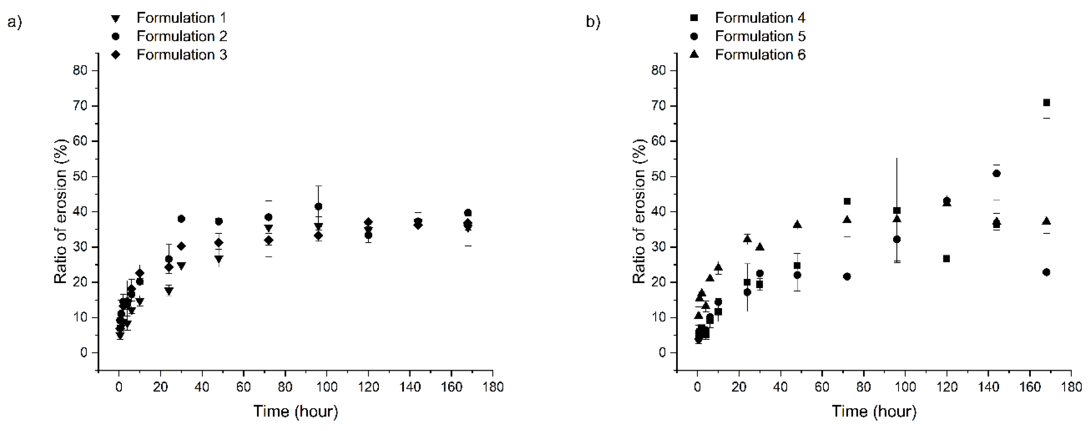 Pharmaceutics 11 00142 g004 Pharmaceutics 11 00142 g004