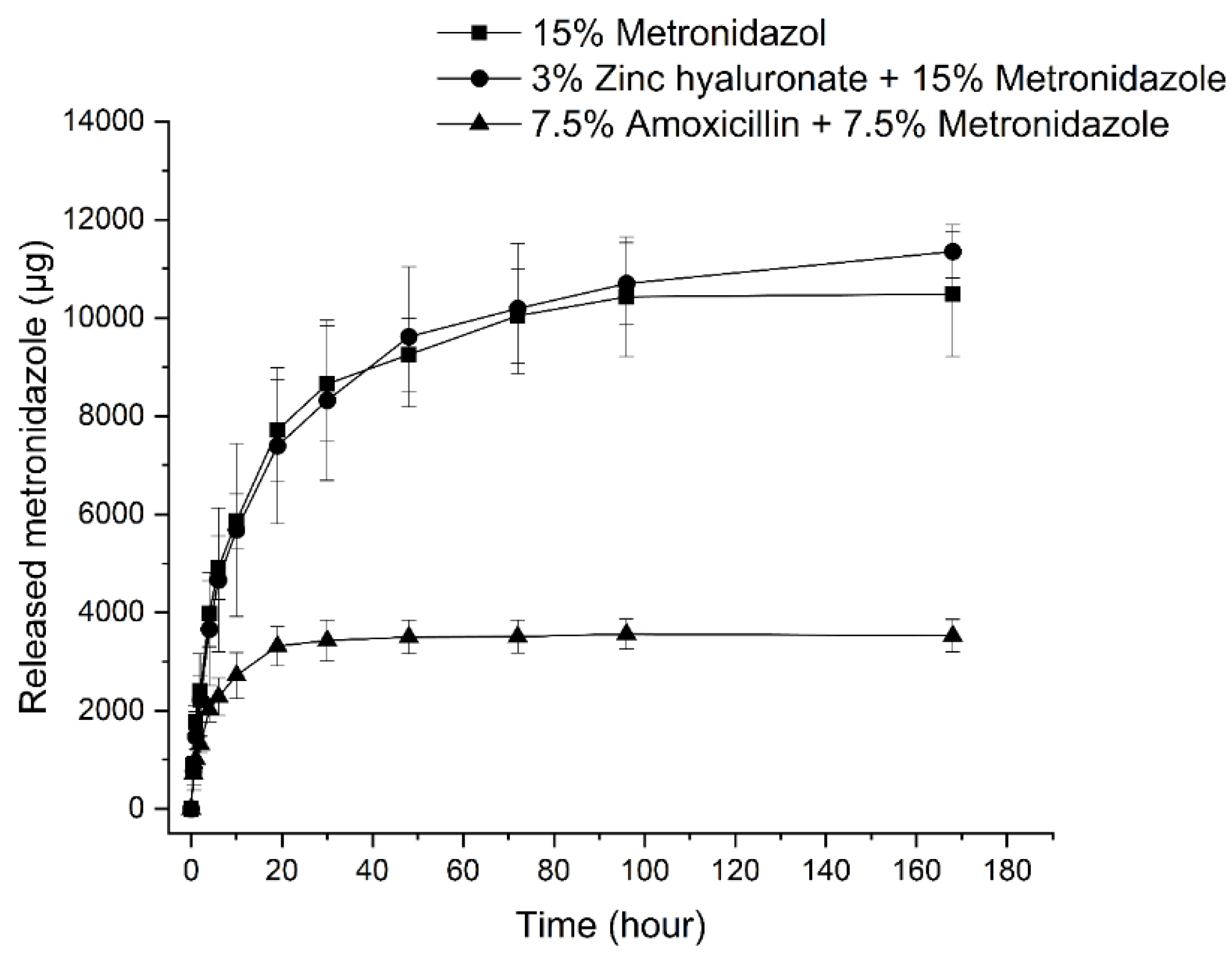 Pharmaceutics 11 00142 g005 Pharmaceutics 11 00142 g005