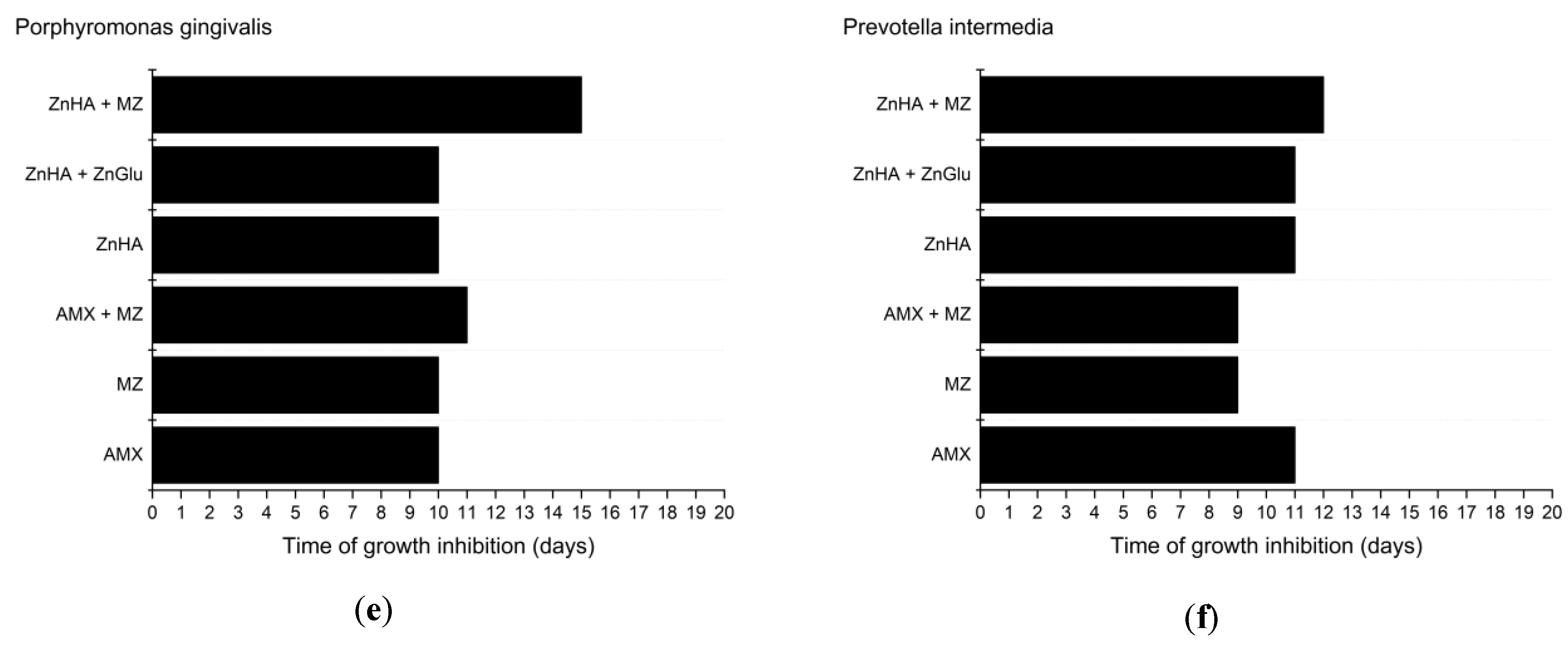 Pharmaceutics 11 00142 g006b Pharmaceutics 11 00142 g006b