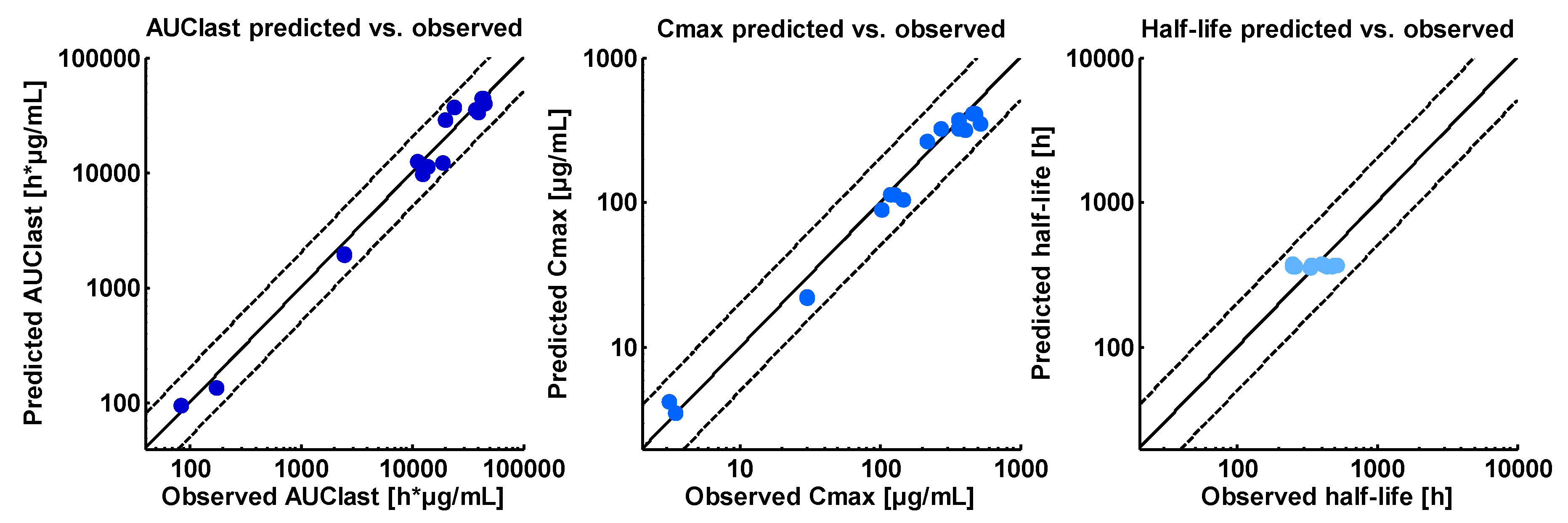 Pharmaceutics 11 00152 g005