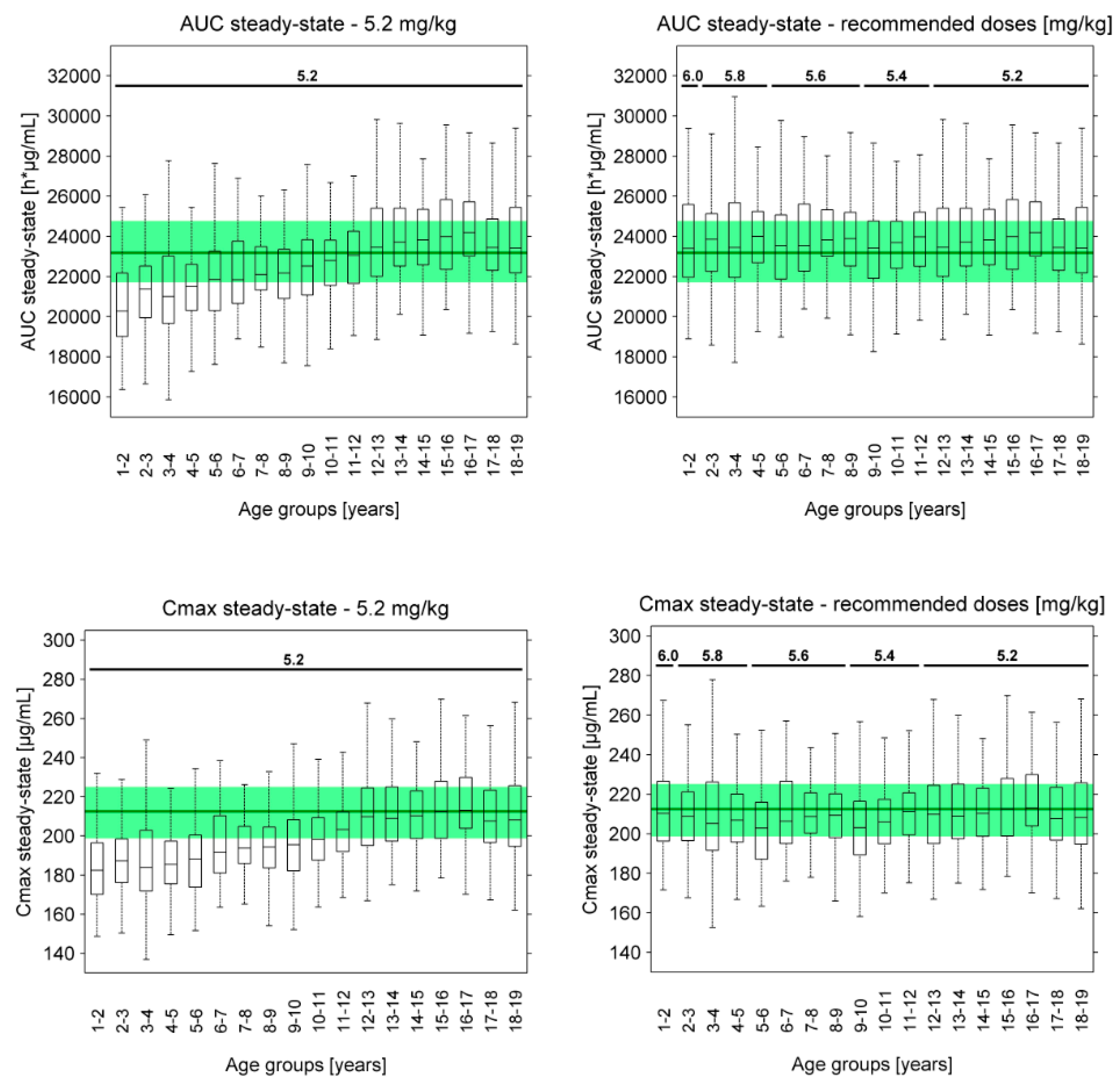 Pharmaceutics 11 00152 g007