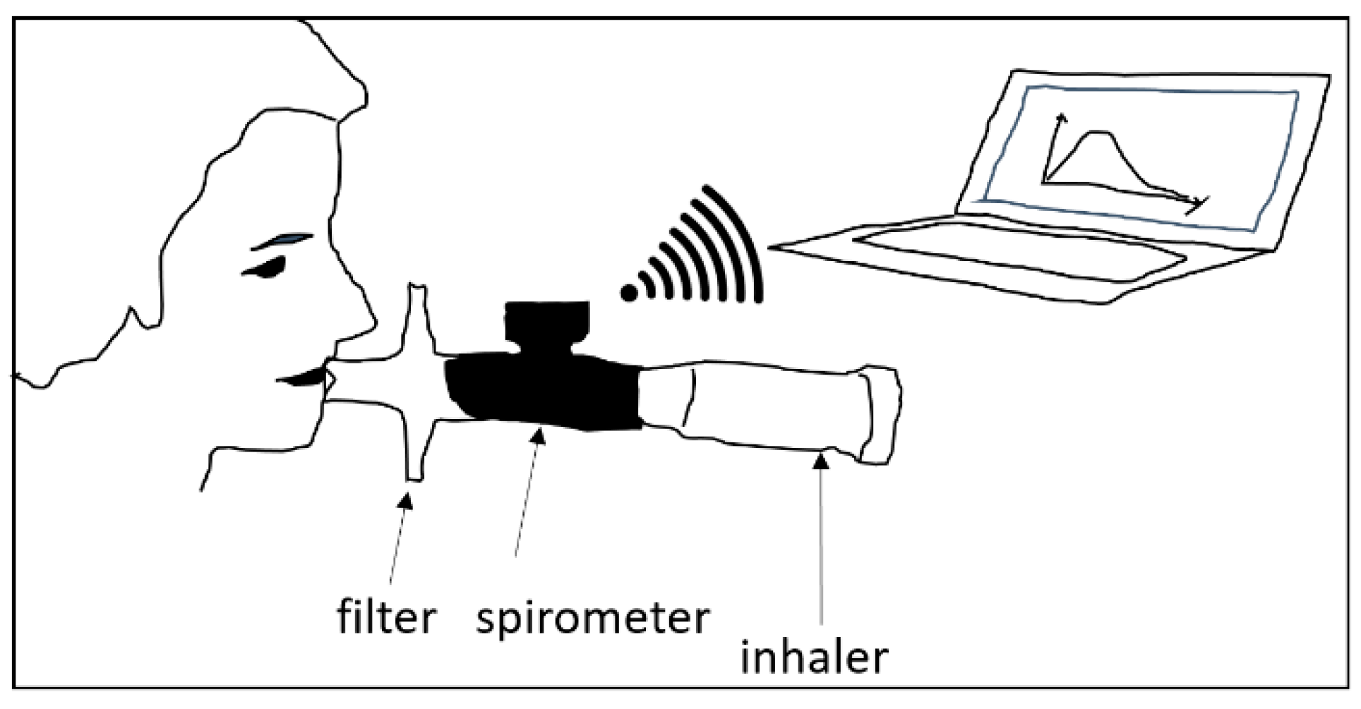 Pharmaceutics 11 00153 g001