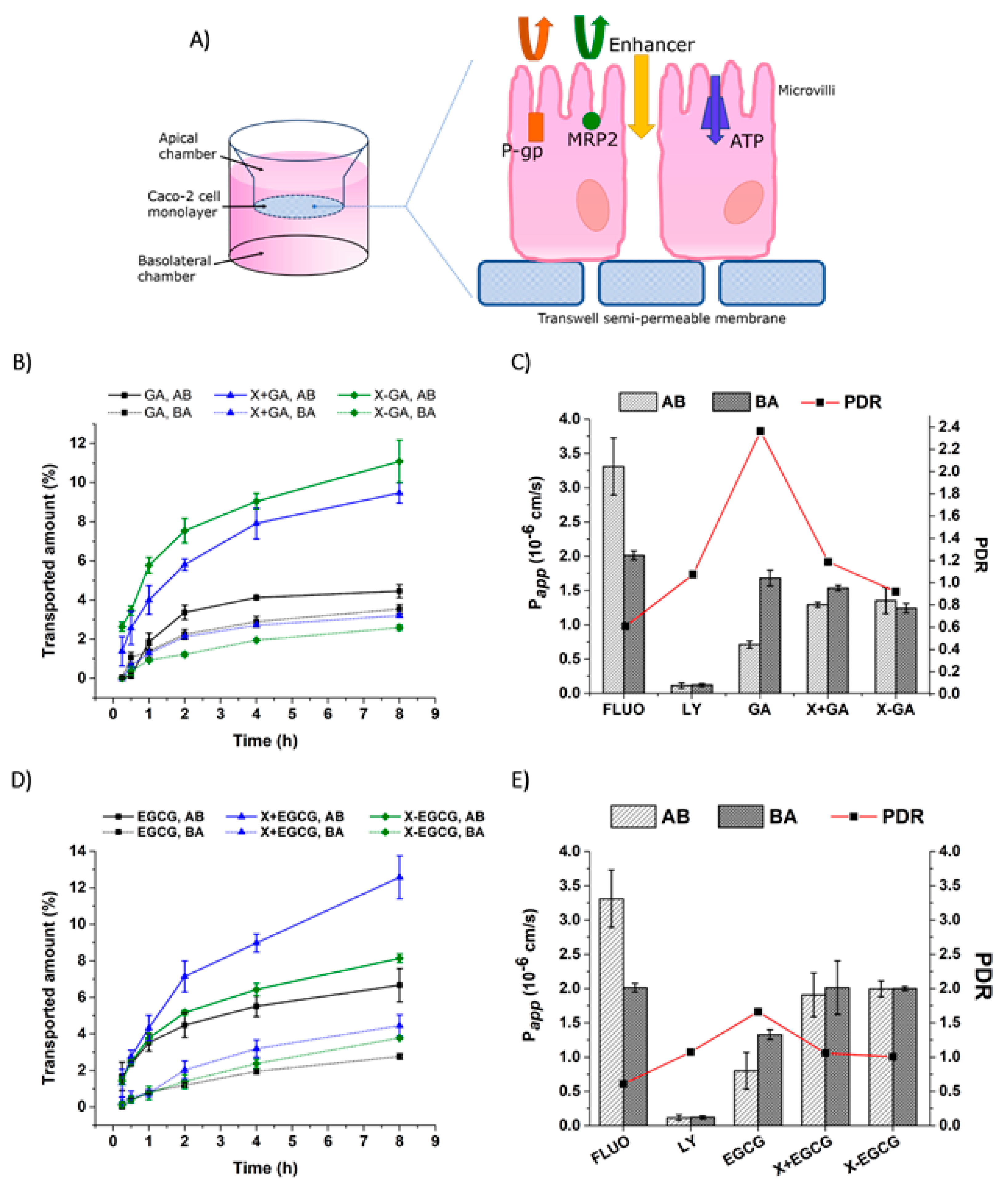 Pharmaceutics 11 00155 g007 Pharmaceutics 11 00155 g007