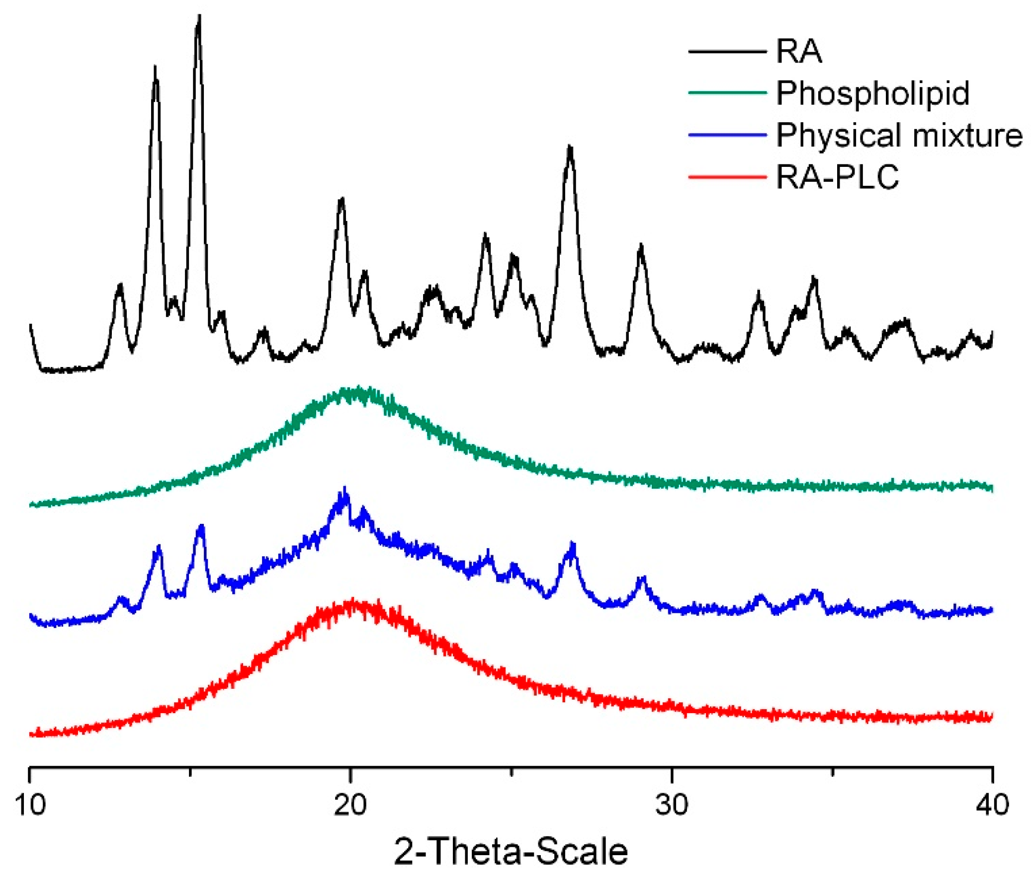 Pharmaceutics 11 00156 g002 Pharmaceutics 11 00156 g002