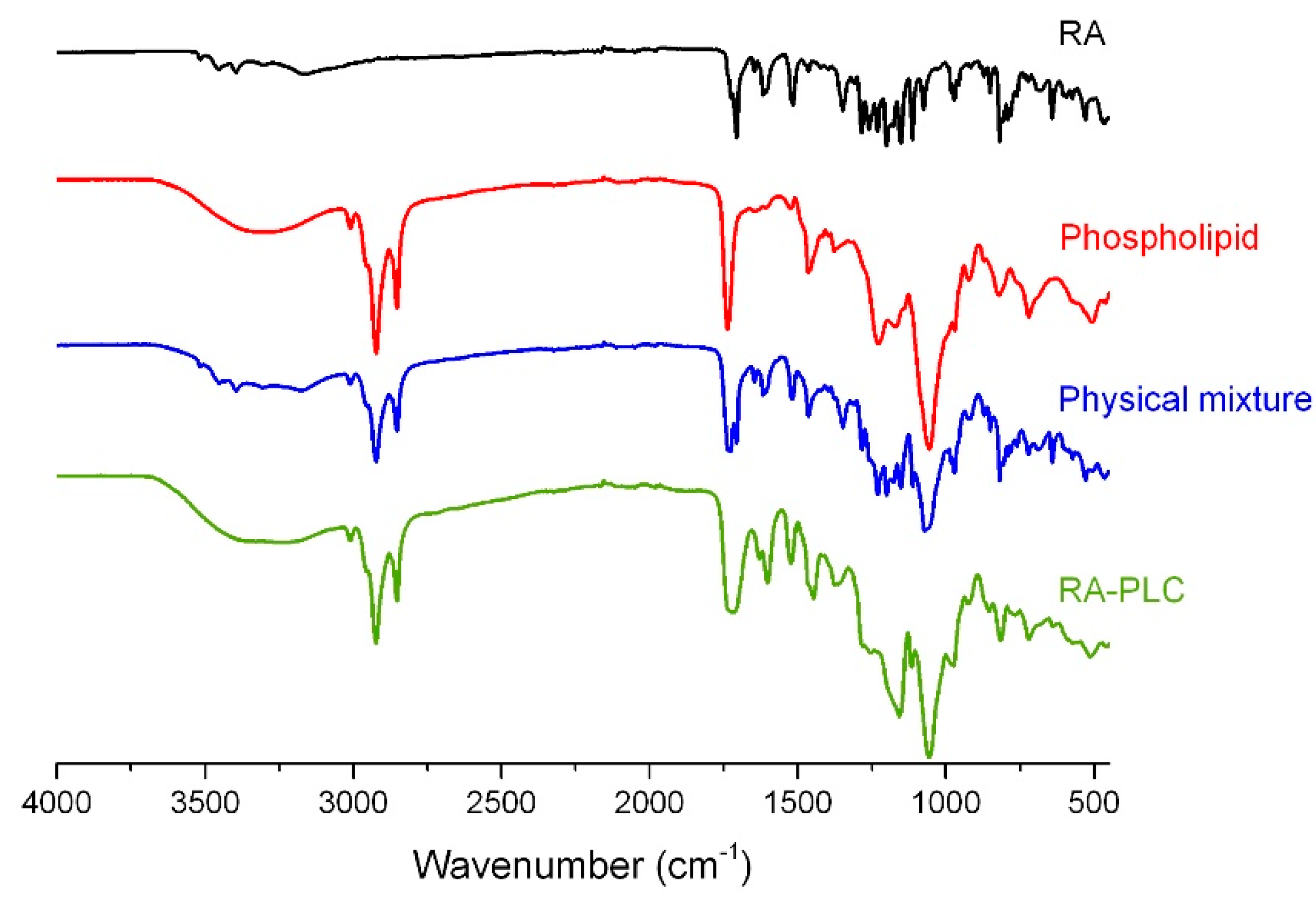Pharmaceutics 11 00156 g003 Pharmaceutics 11 00156 g003