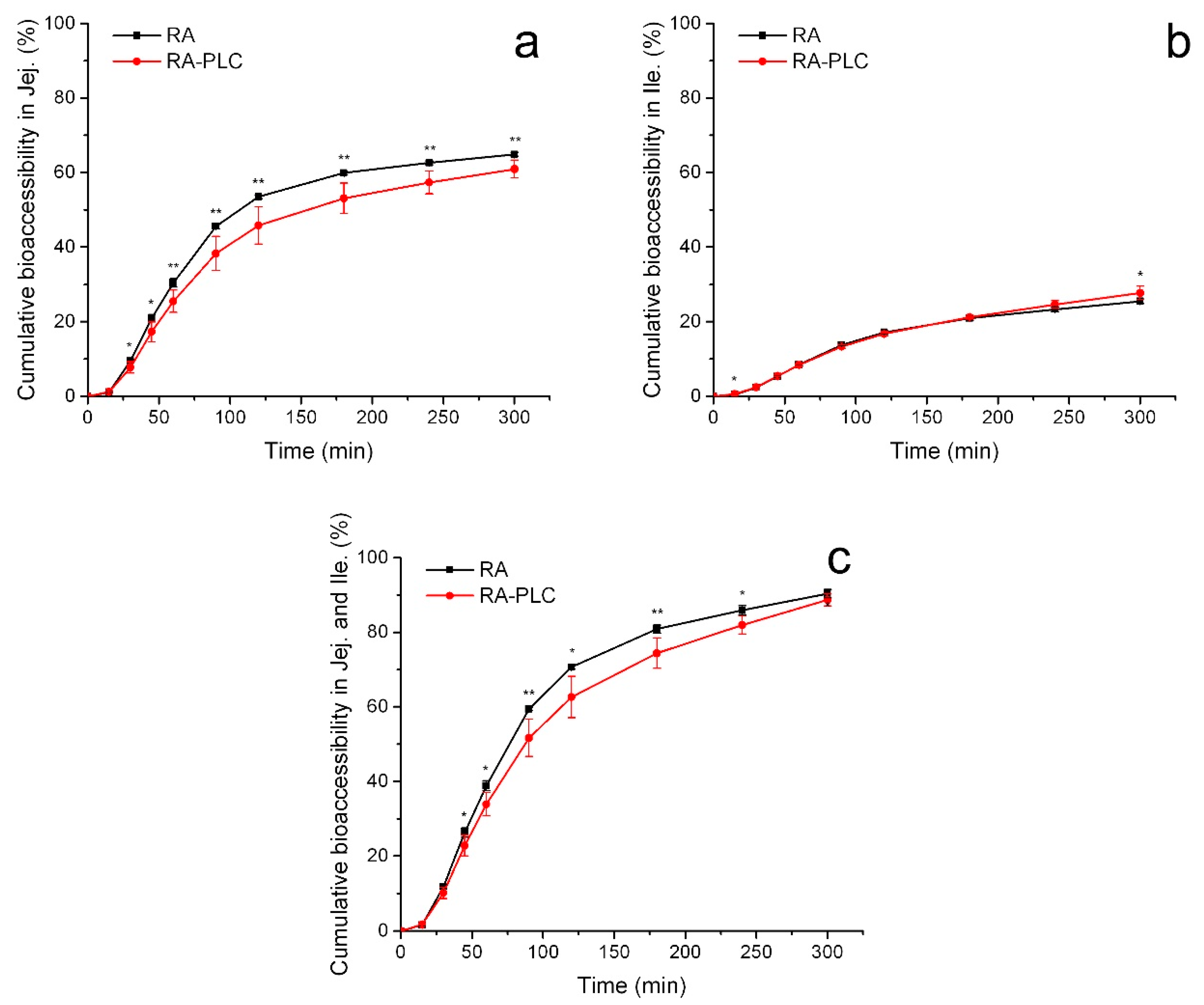 Pharmaceutics 11 00156 g006 Pharmaceutics 11 00156 g006