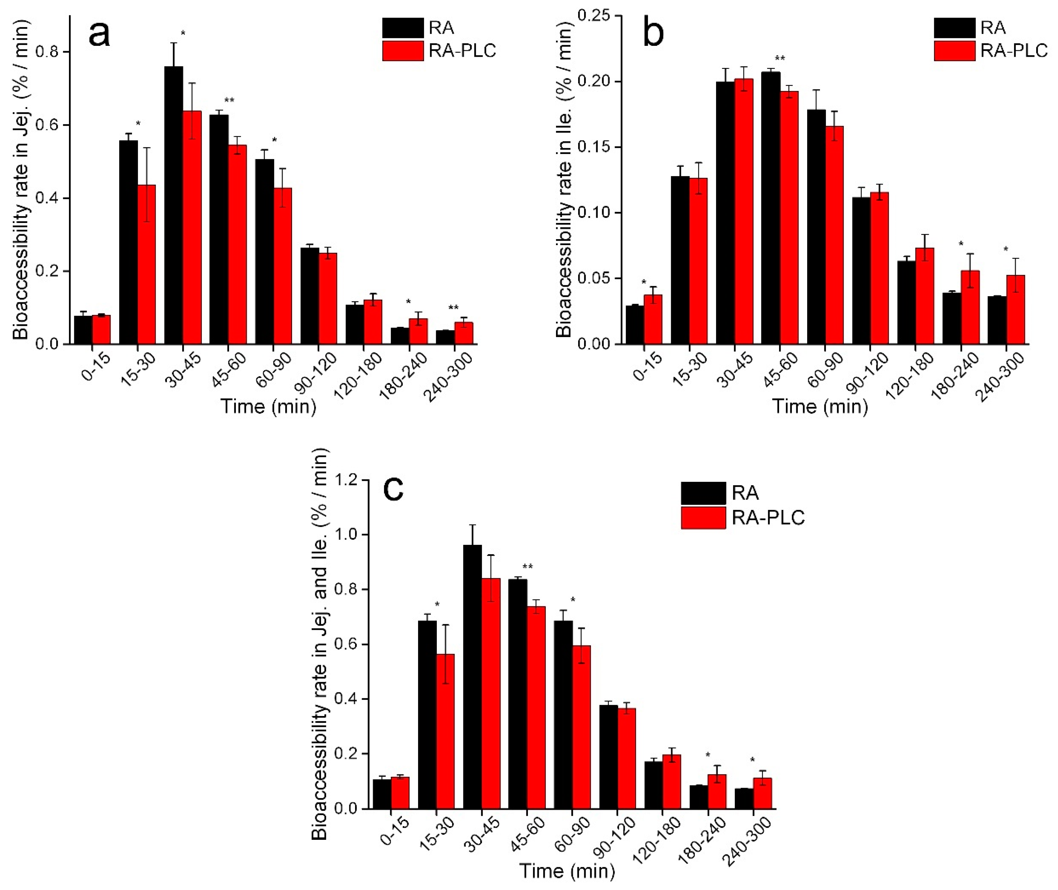 Pharmaceutics 11 00156 g007 Pharmaceutics 11 00156 g007