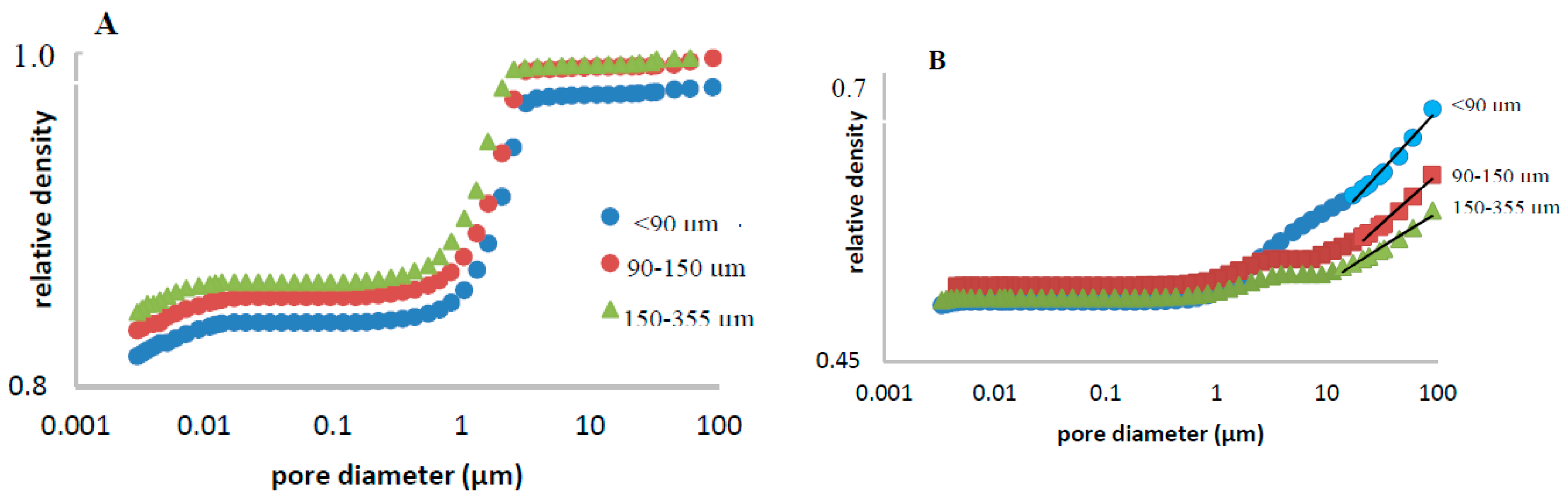 Pharmaceutics 11 00157 g004 Pharmaceutics 11 00157 g004