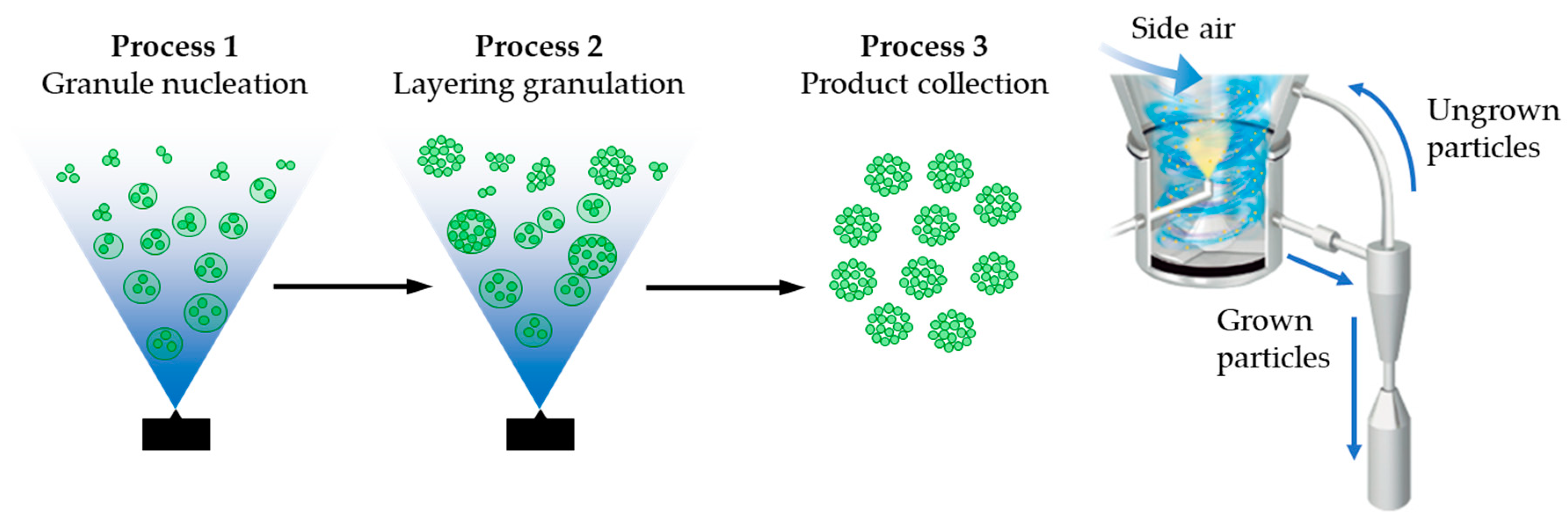 Pharmaceutics Free FullText Characterization of Amorphous Solid