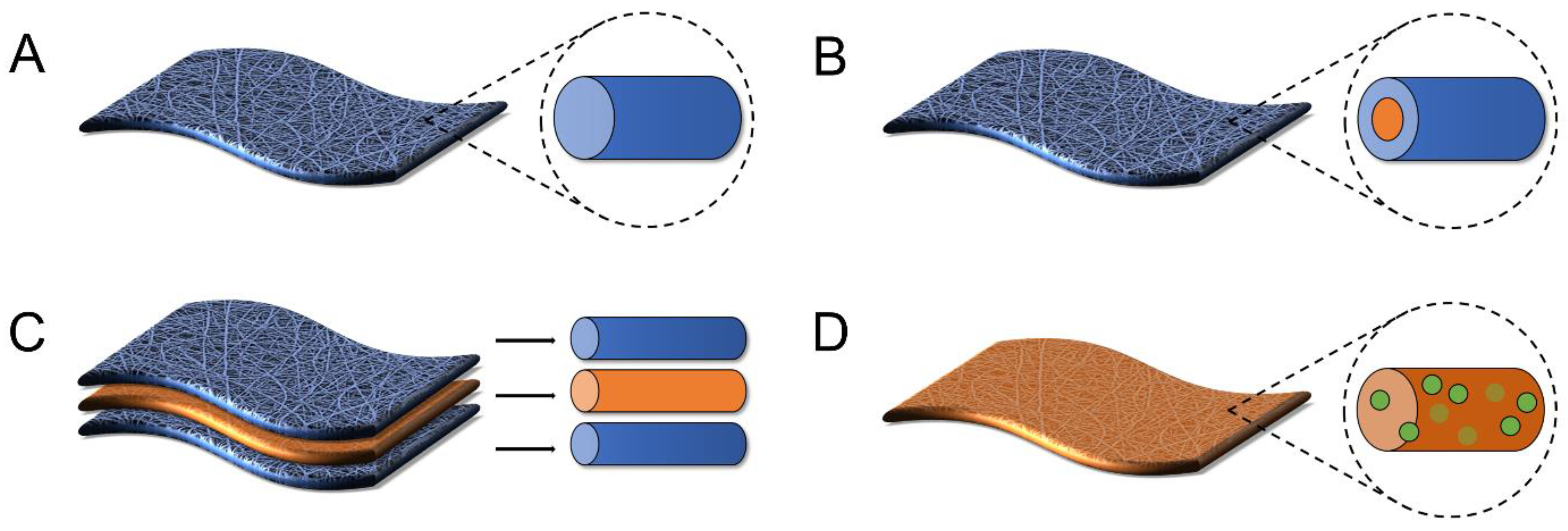 Pharmaceutics 11 00160 g003 Pharmaceutics 11 00160 g003