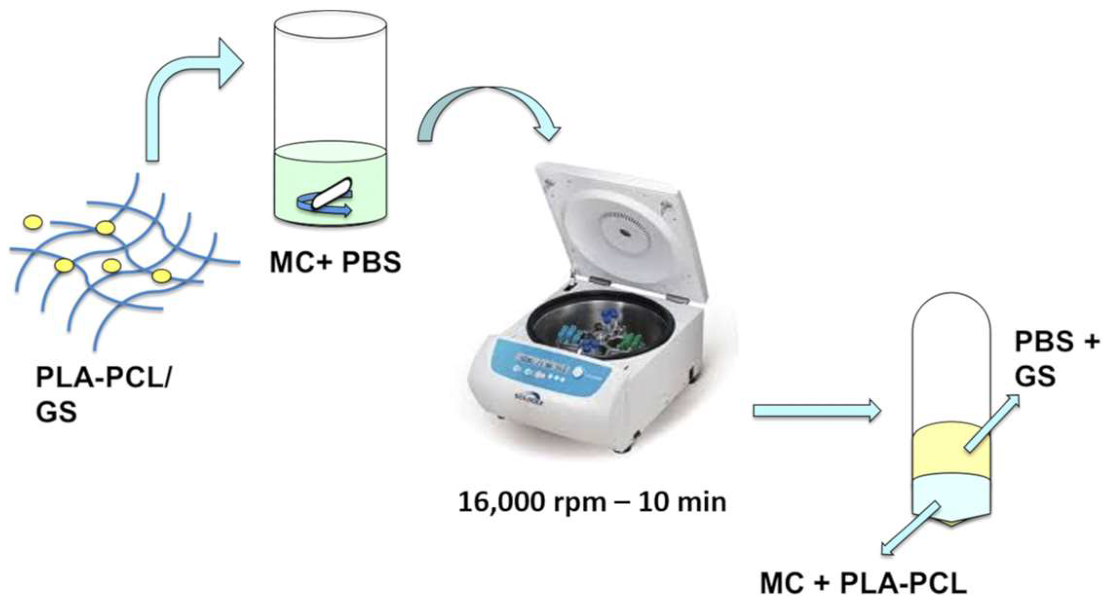 Pharmaceutics 11 00161 g001 550