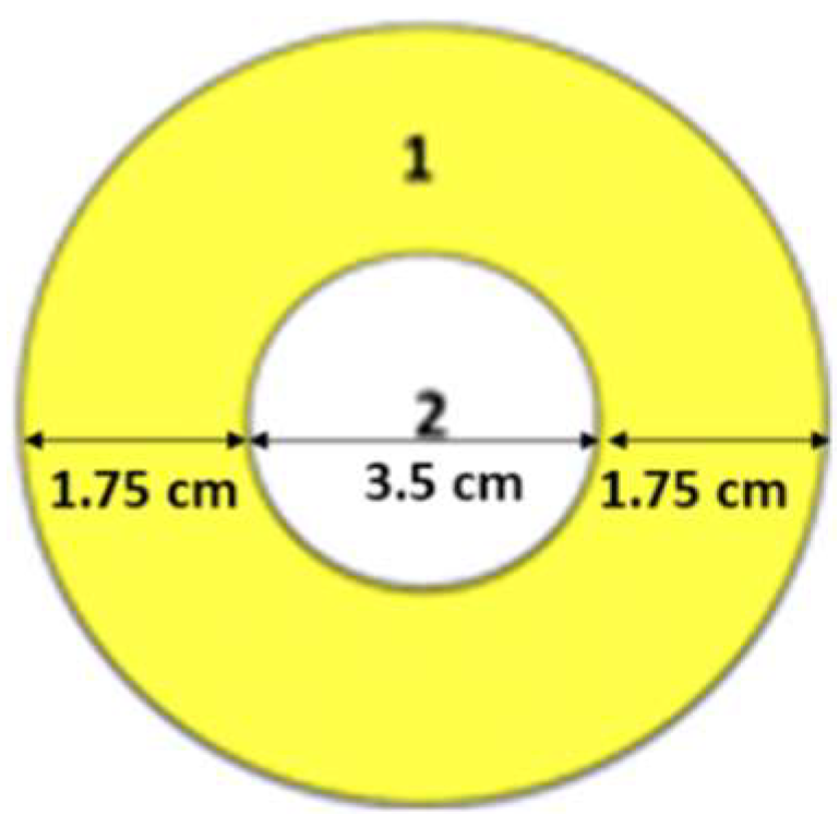 Pharmaceutics 11 00161 g002 550
