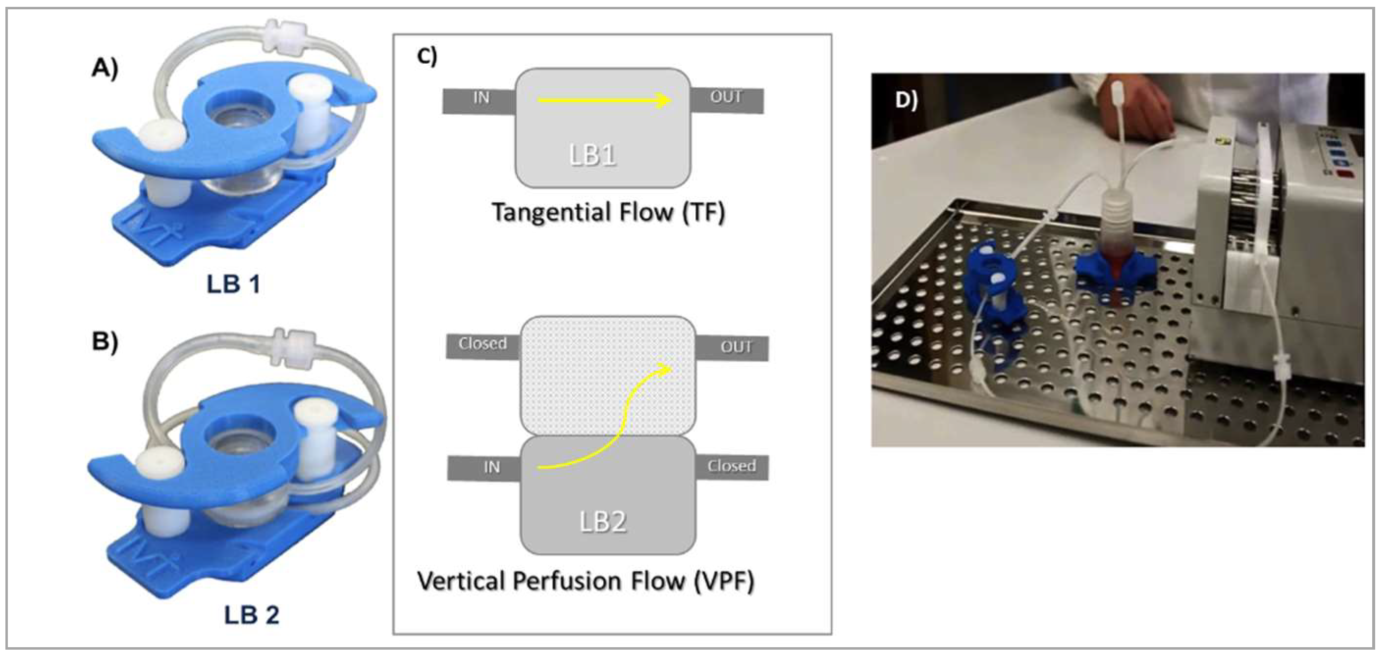 Pharmaceutics 11 00161 g003 550