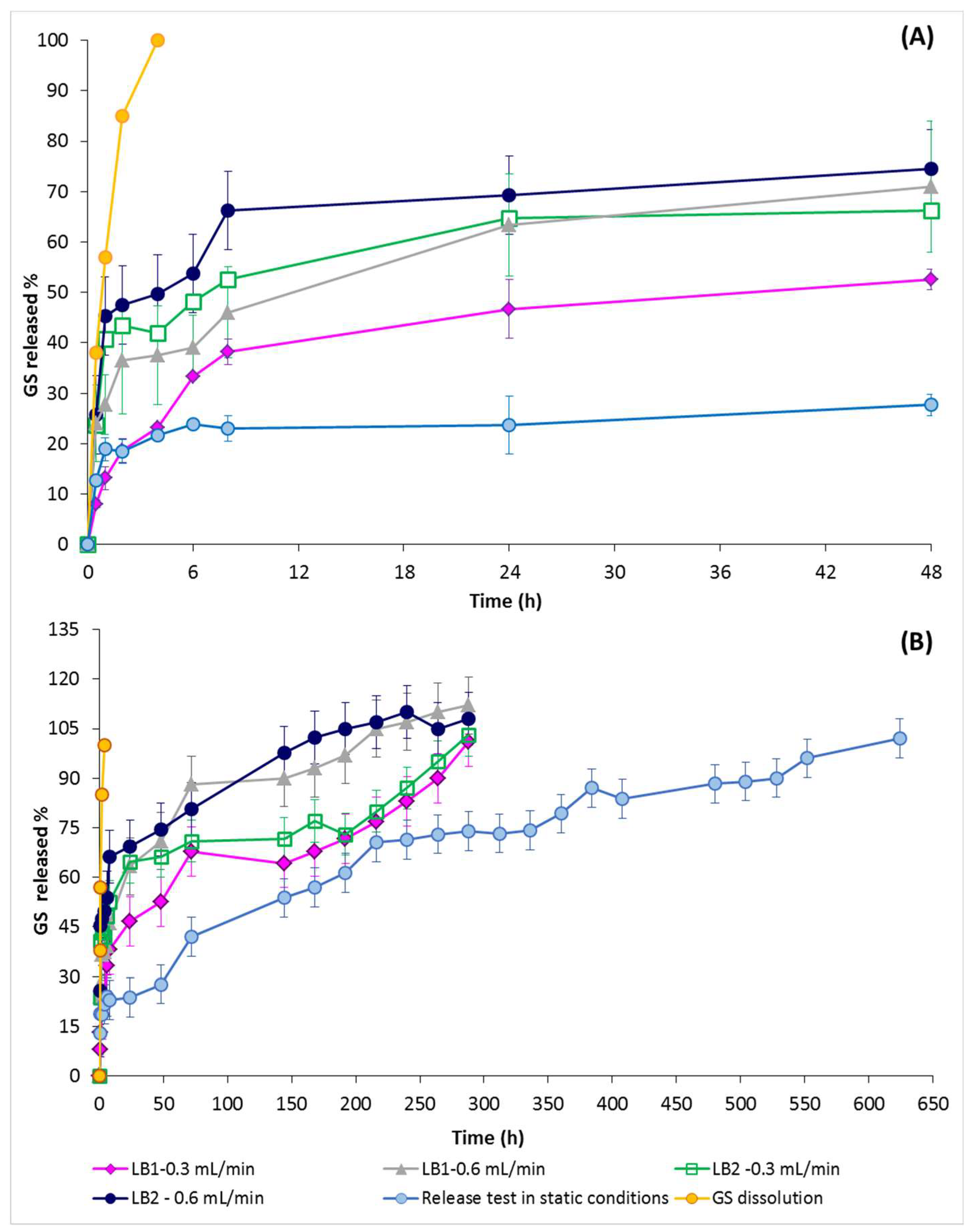 Pharmaceutics 11 00161 g007 550