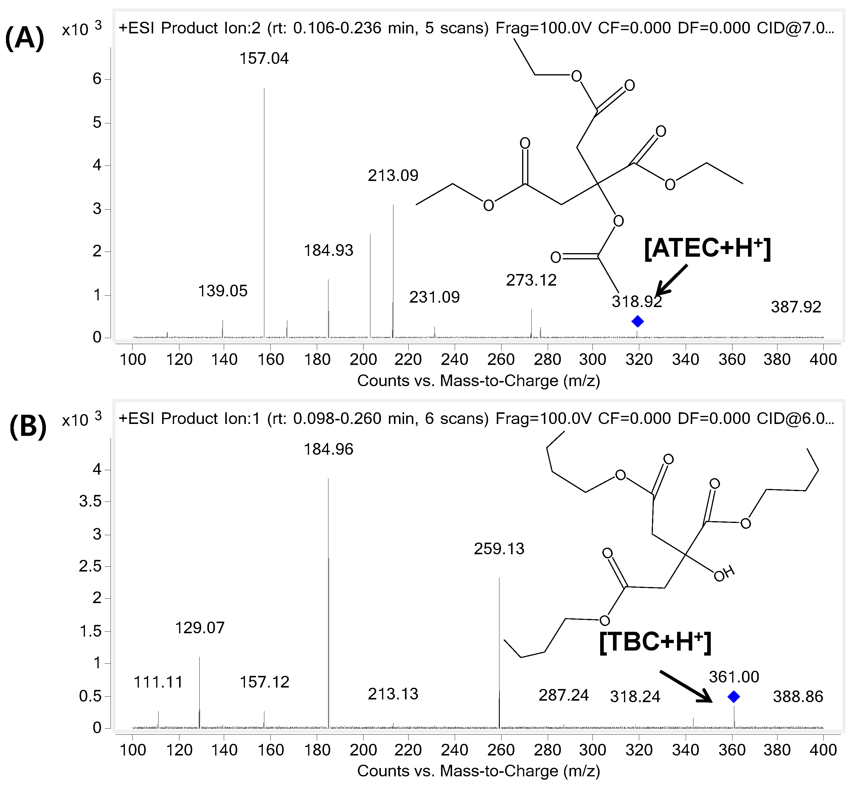 Pharmaceutics 11 00162 g001 550
