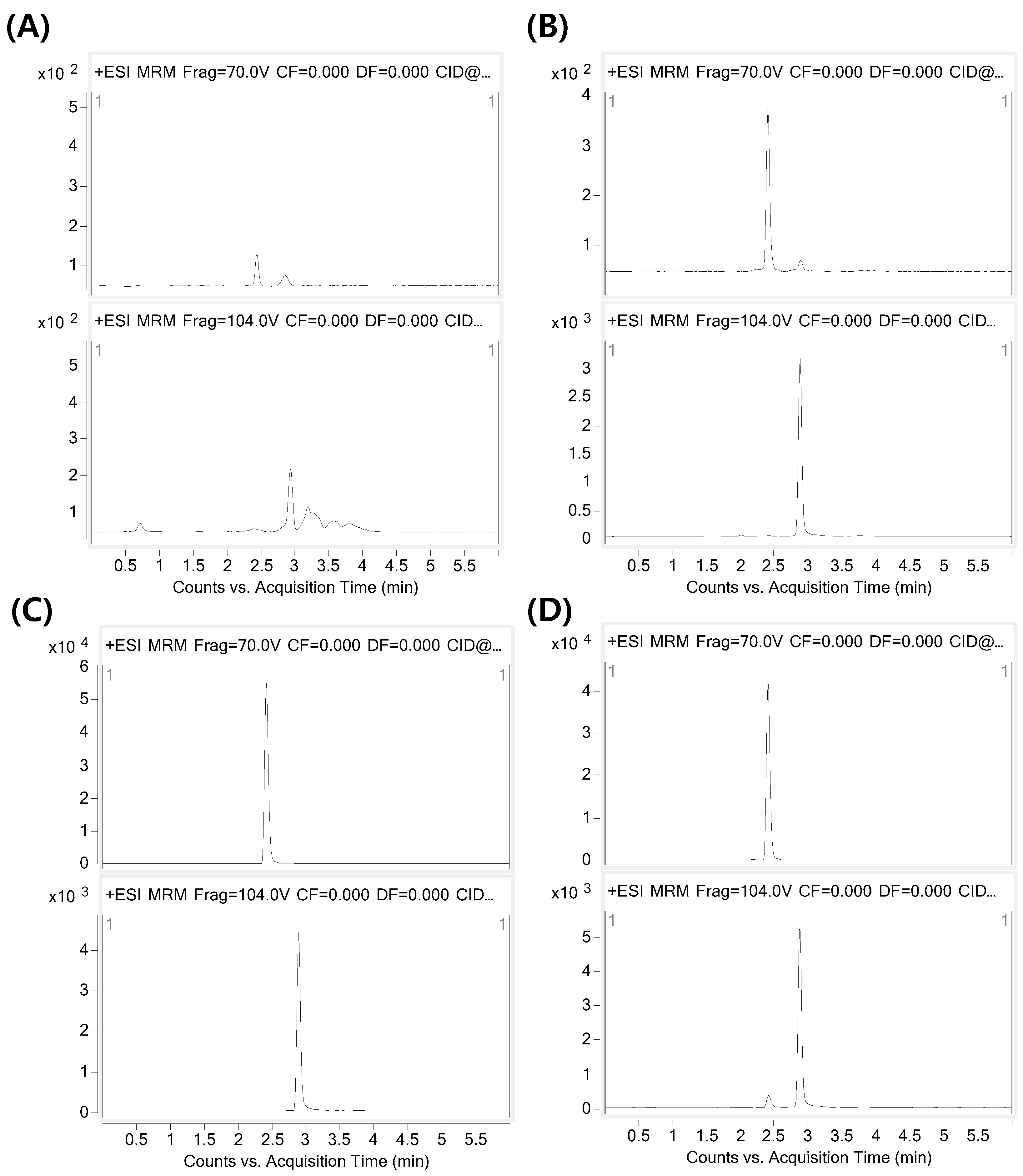 Pharmaceutics 11 00162 g002 550