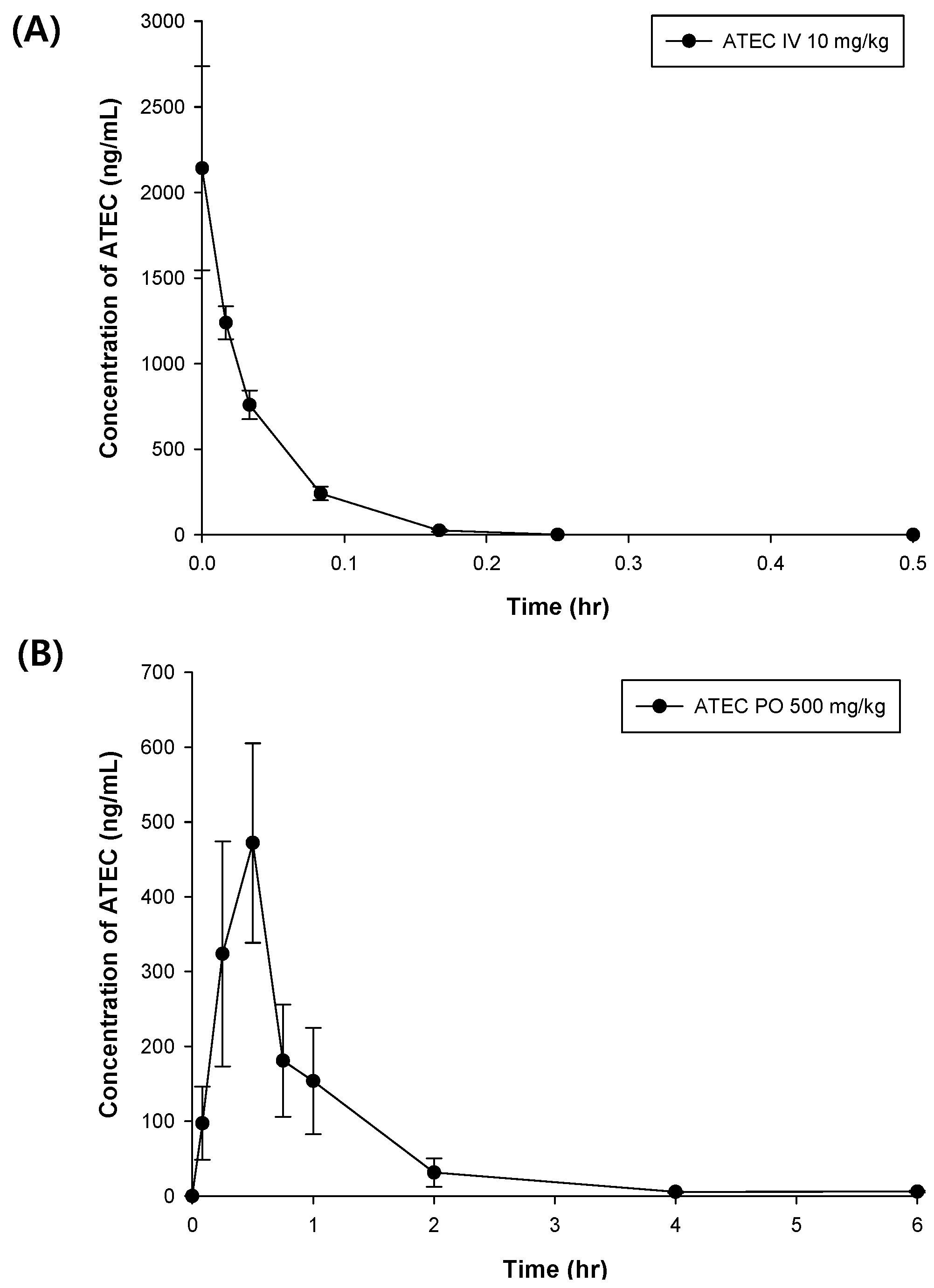 Pharmaceutics 11 00162 g003 550