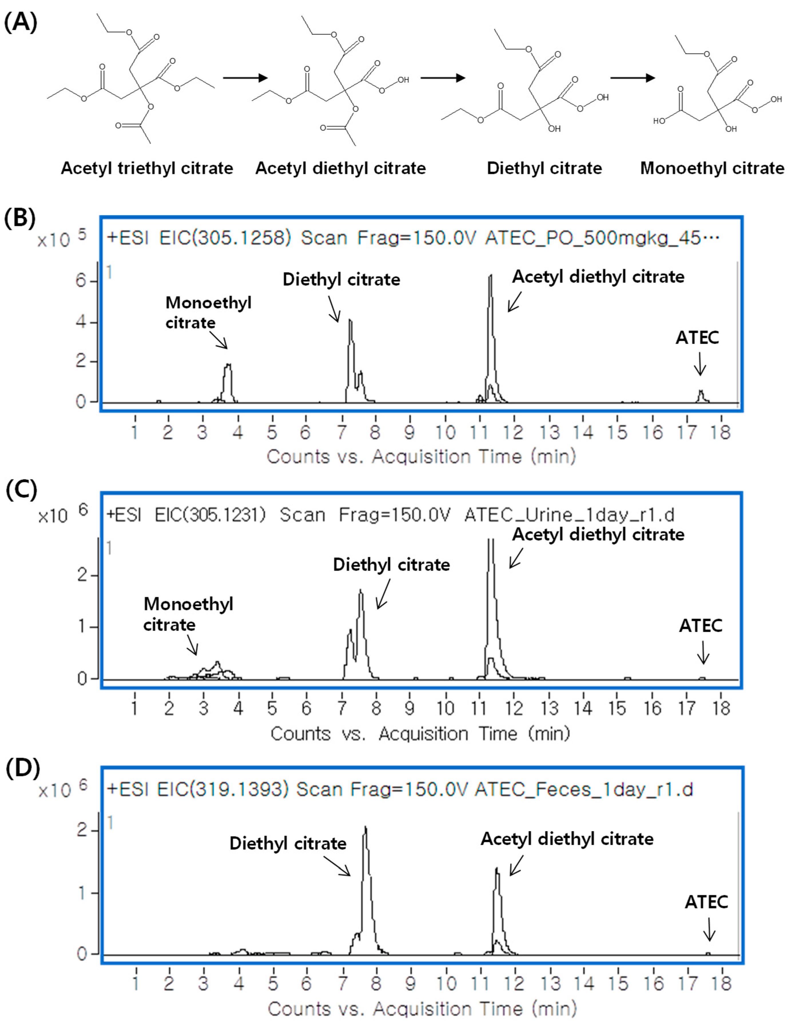 Pharmaceutics 11 00162 g005 550
