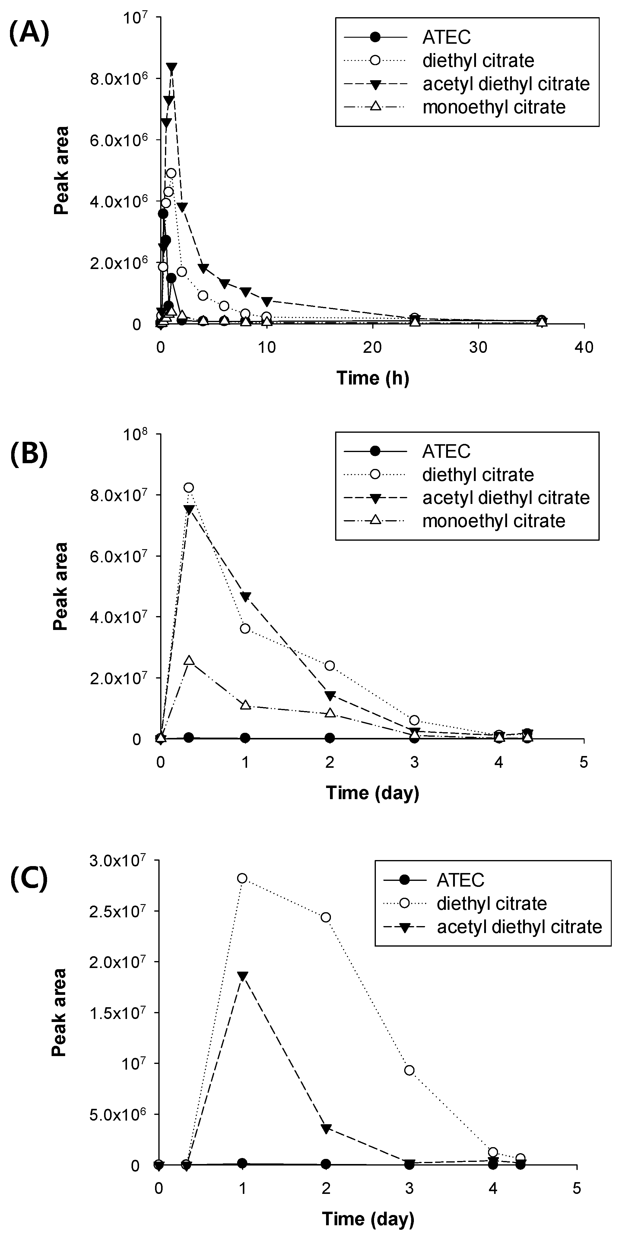 Pharmaceutics 11 00162 g006 550