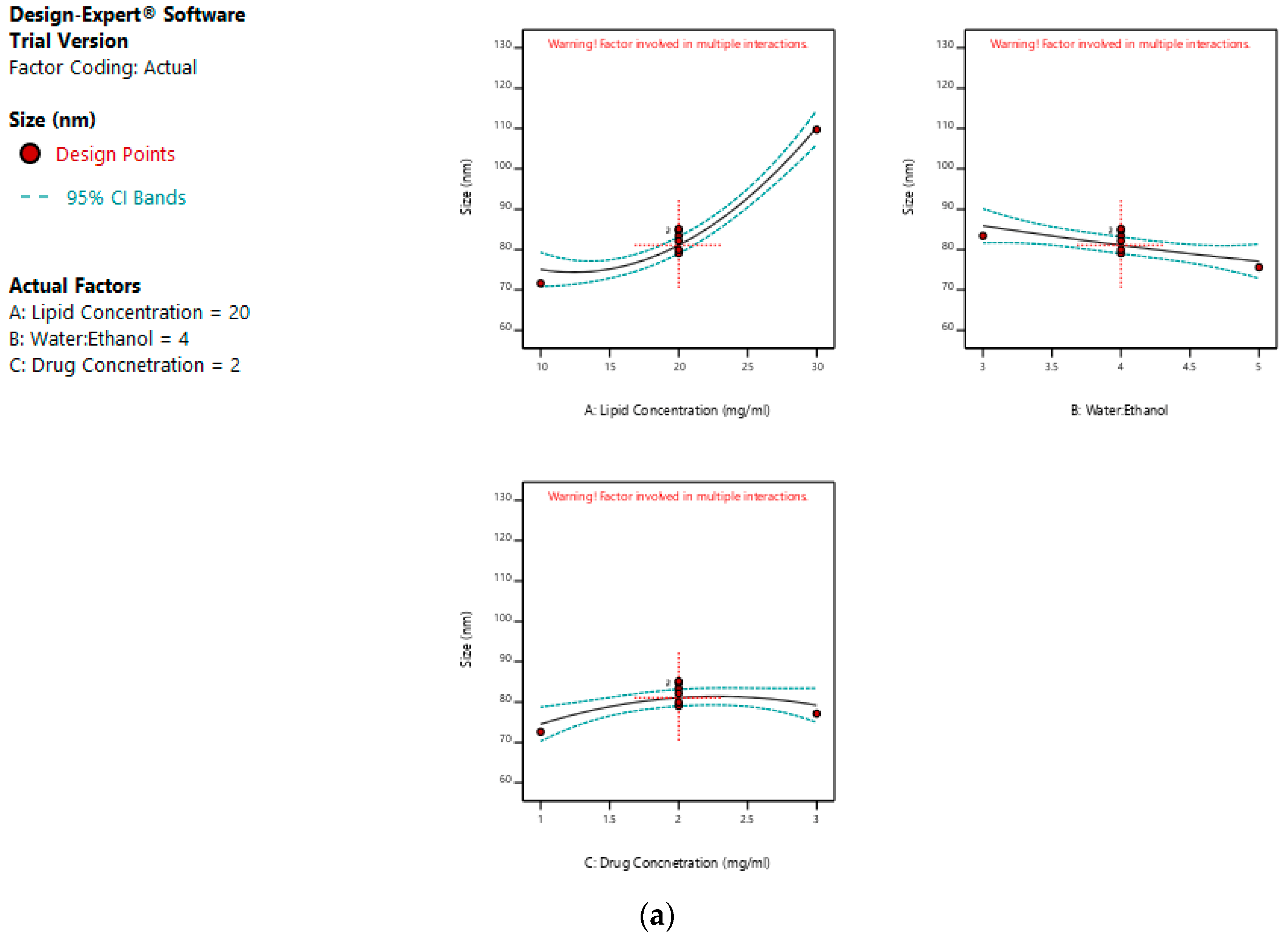 Pharmaceutics 11 00163 g002a 550