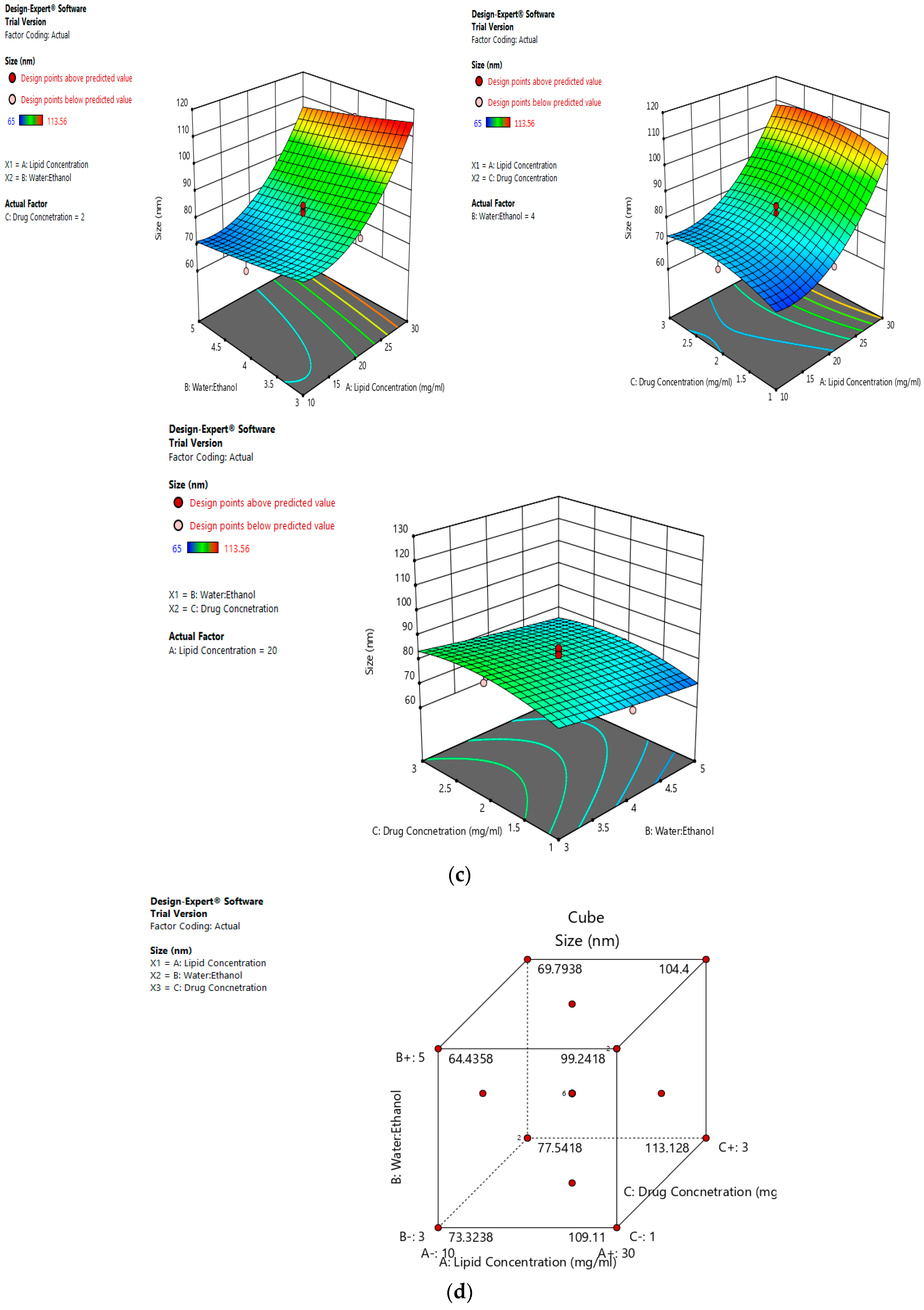 Pharmaceutics 11 00163 g002c 550