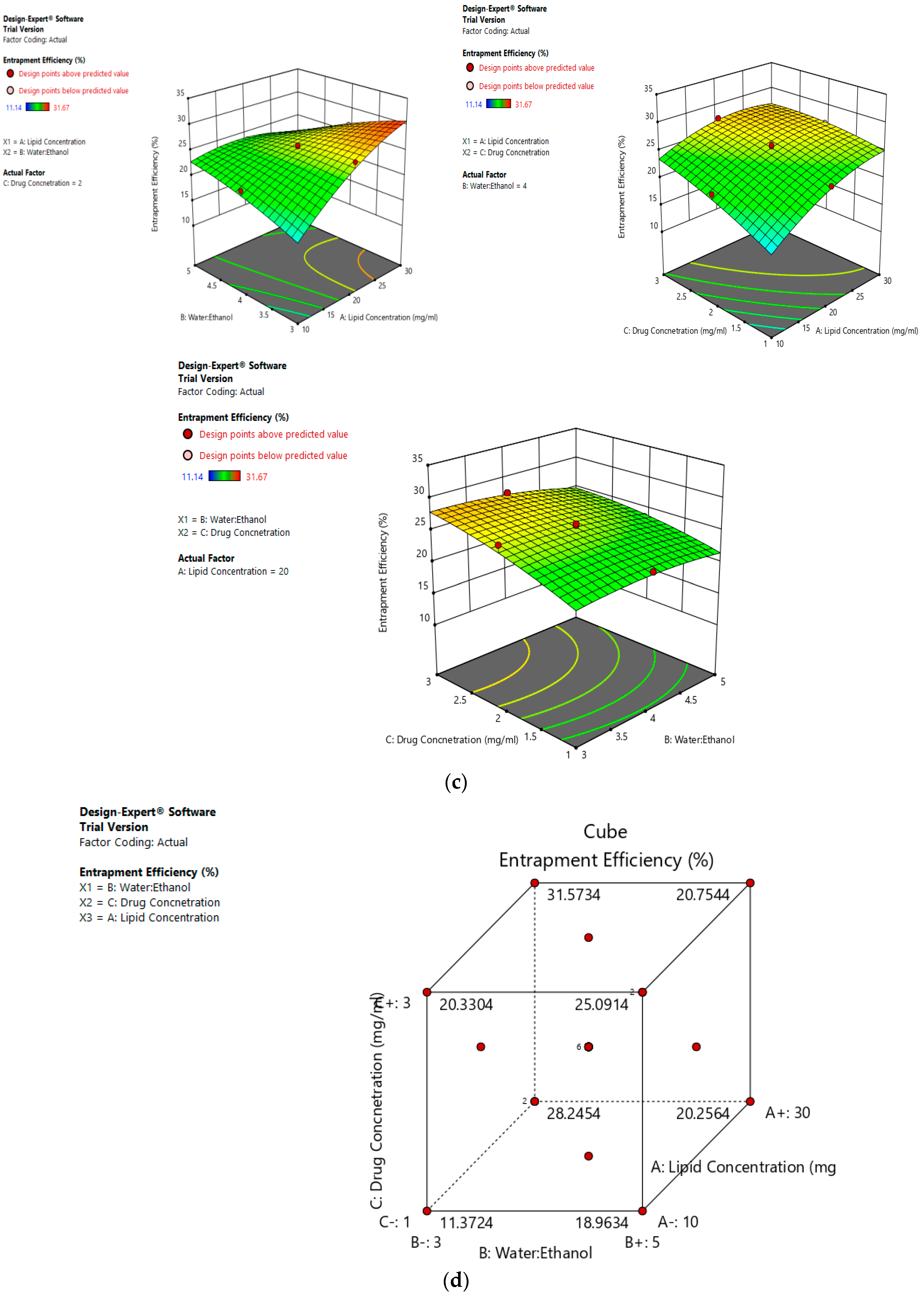 Pharmaceutics 11 00163 g003b 550