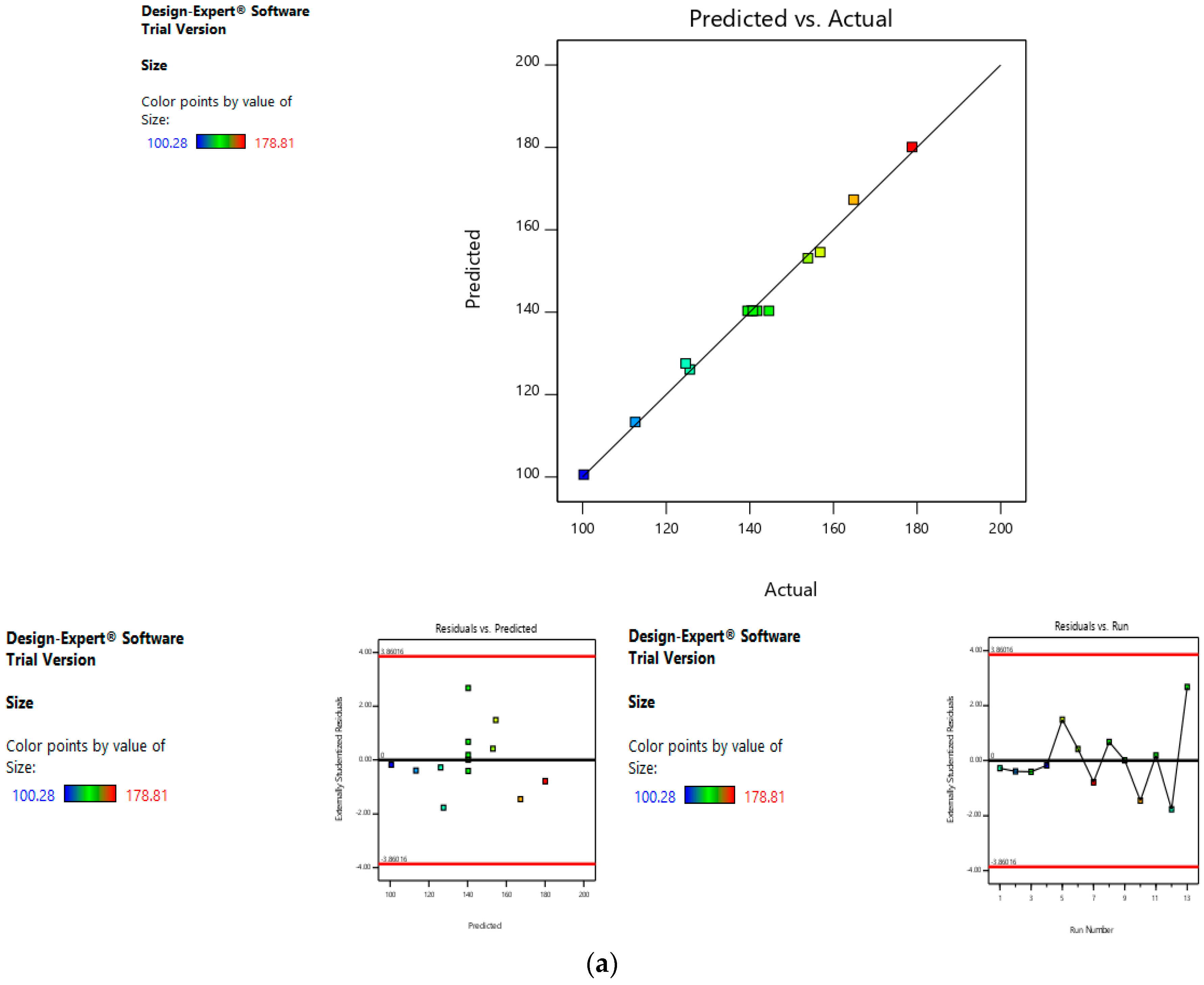Pharmaceutics 11 00163 g007a 550