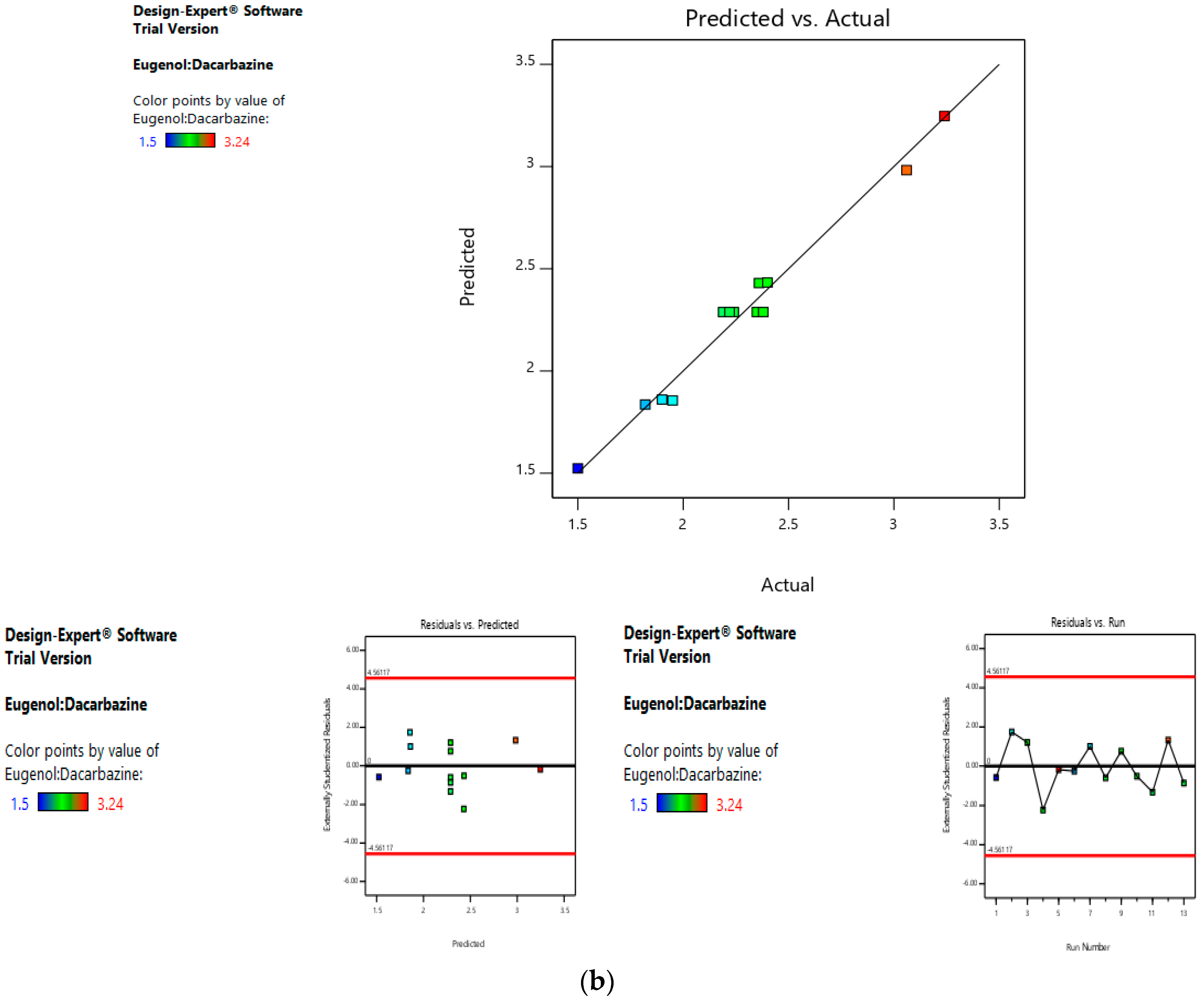 Pharmaceutics 11 00163 g007b 550