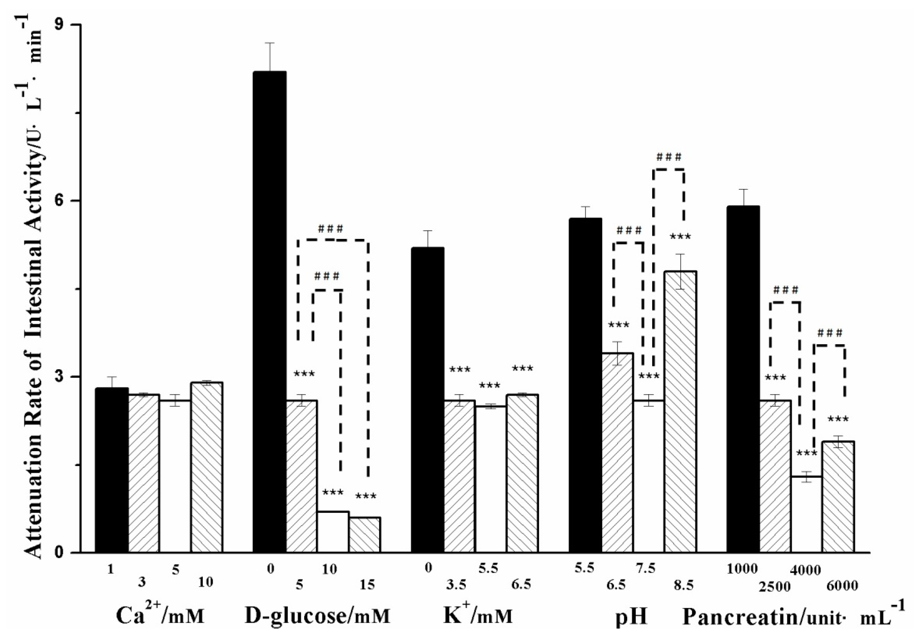 Pharmaceutics 11 00164 g002
