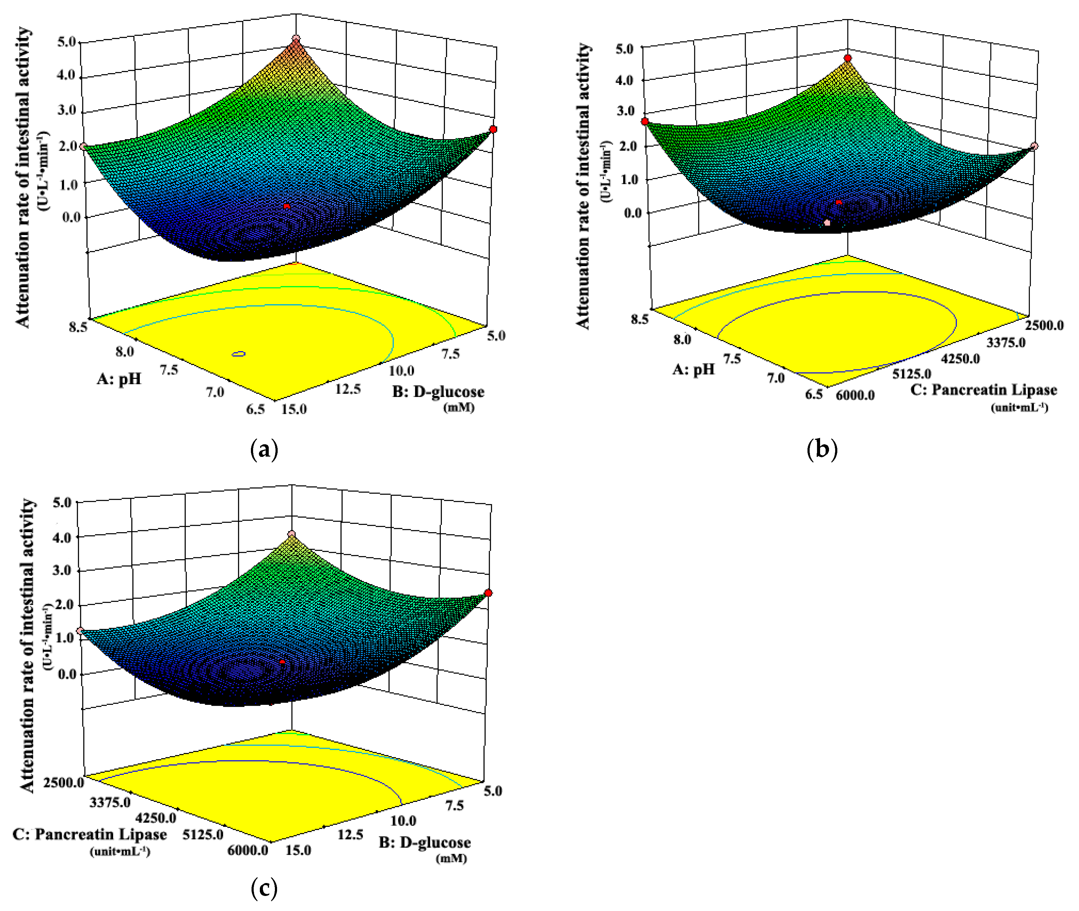 Pharmaceutics 11 00164 g003