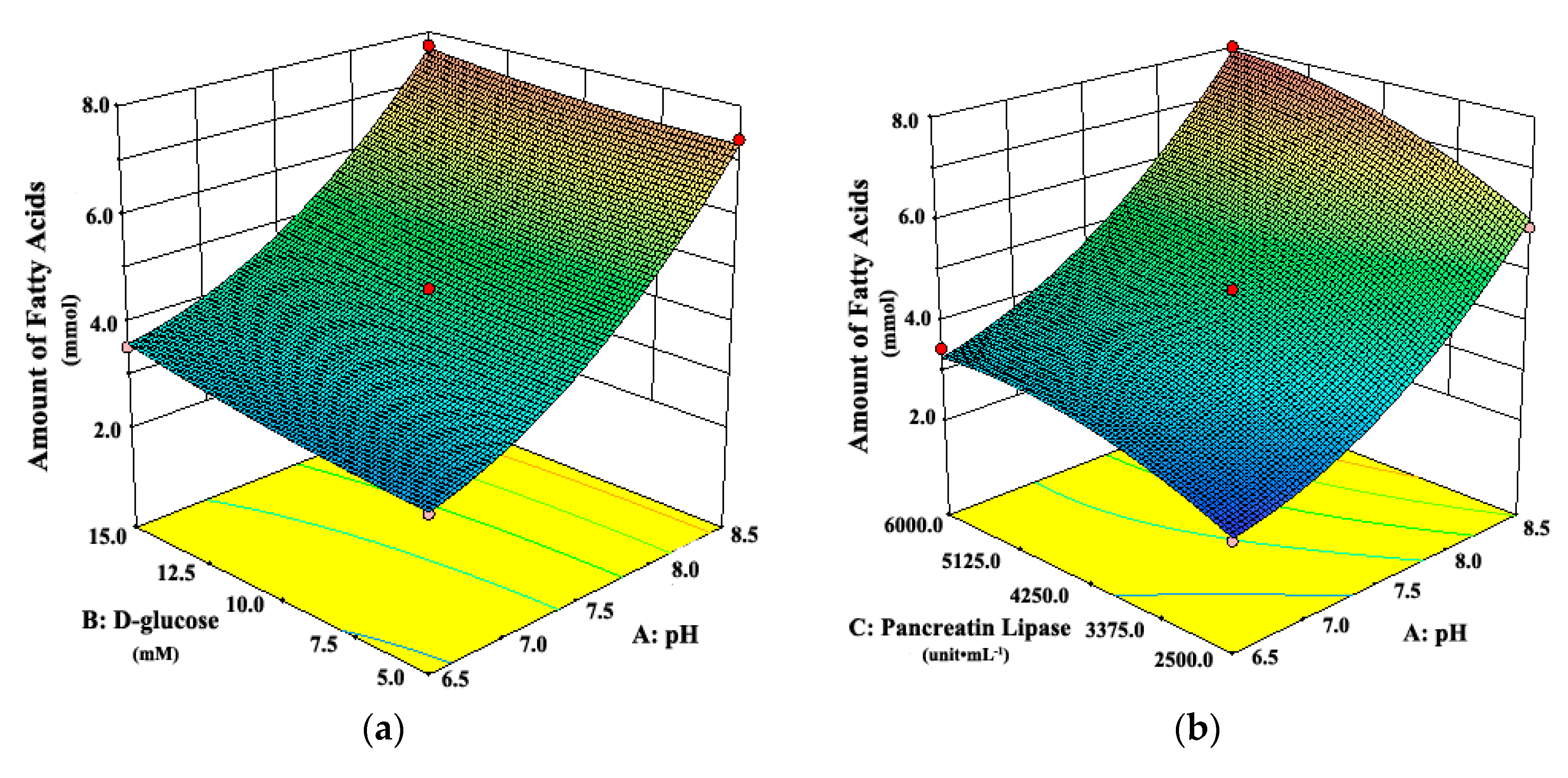 Pharmaceutics 11 00164 g004