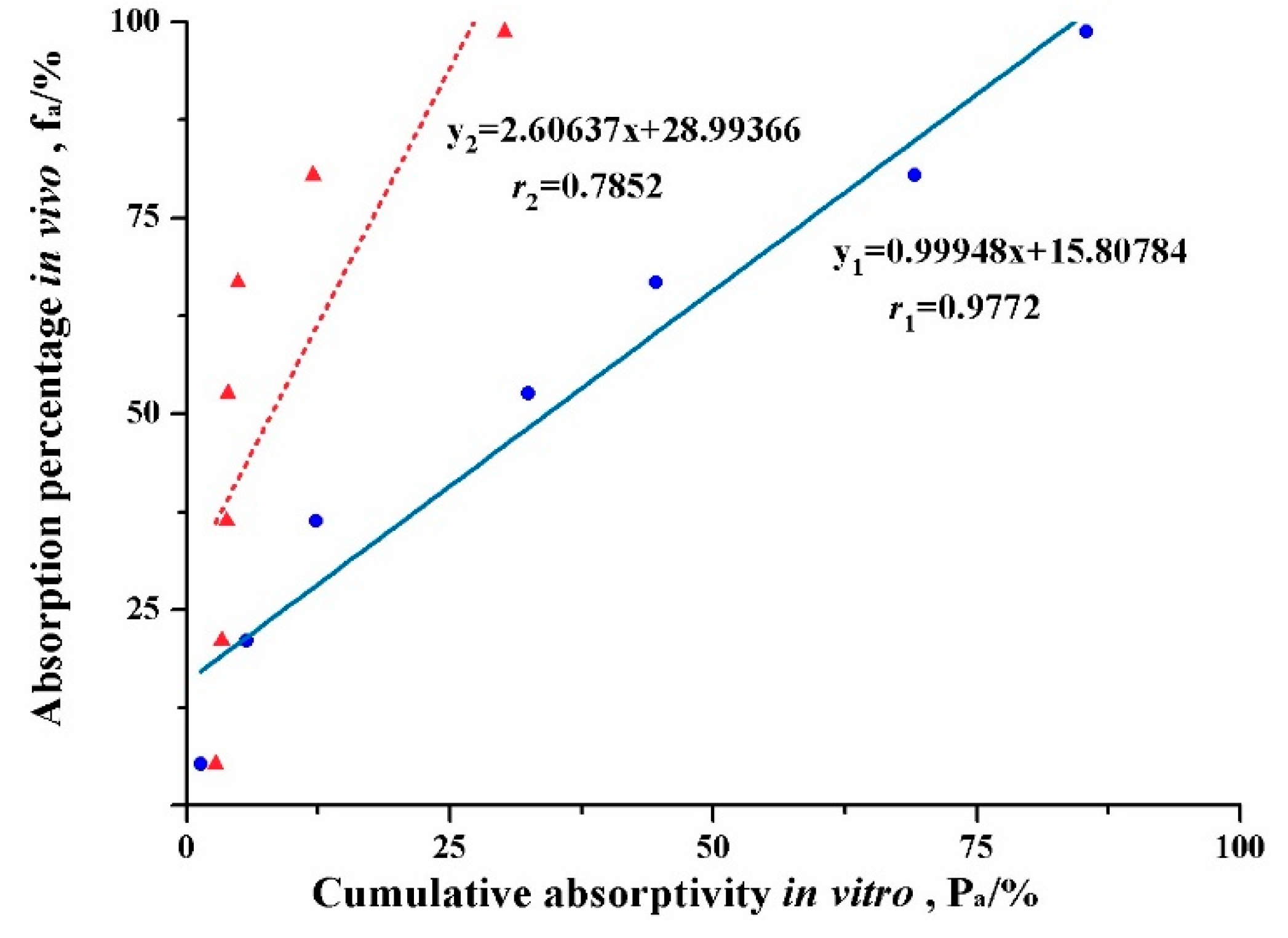 Pharmaceutics 11 00164 g006